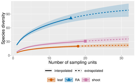 Diversity 14 00021 g0a2 550