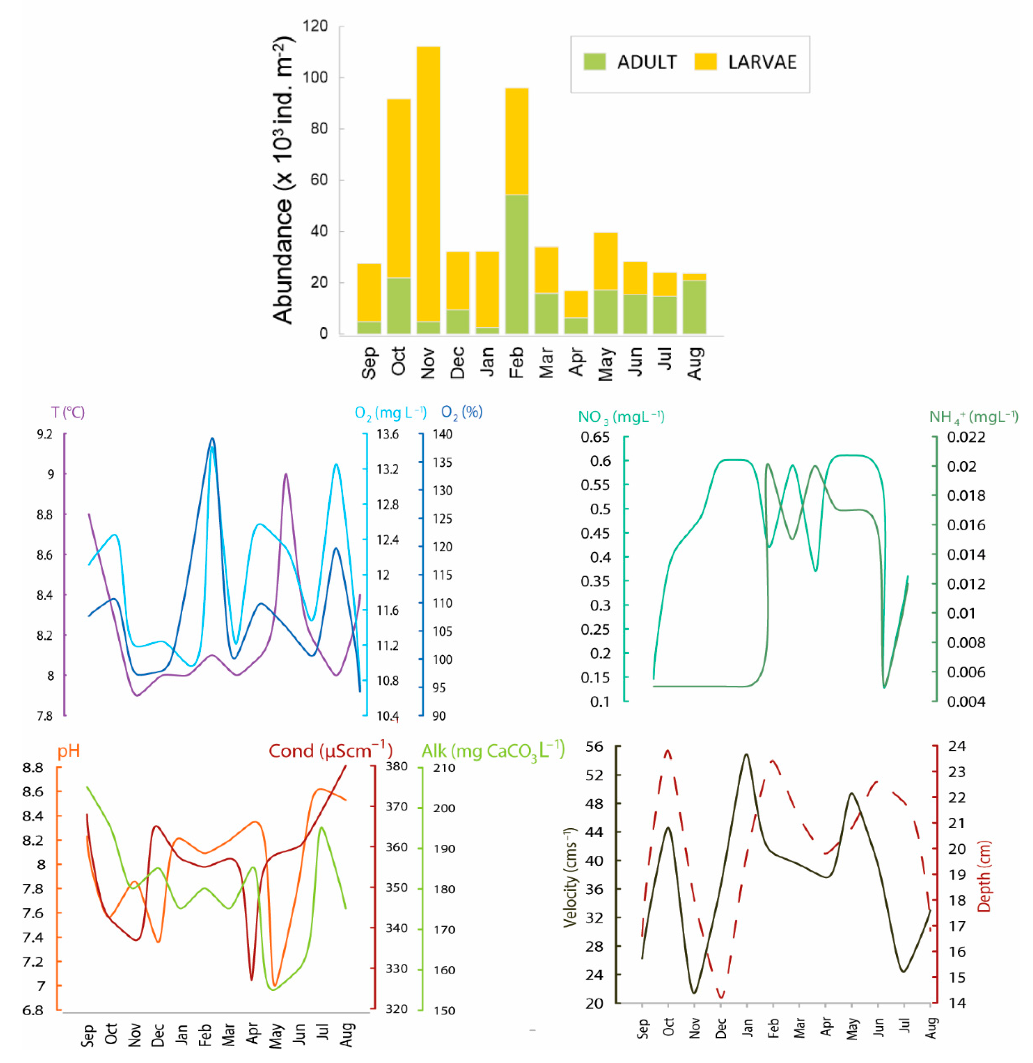 Diversity 14 00026 g003 Diversity 14 00026 g003