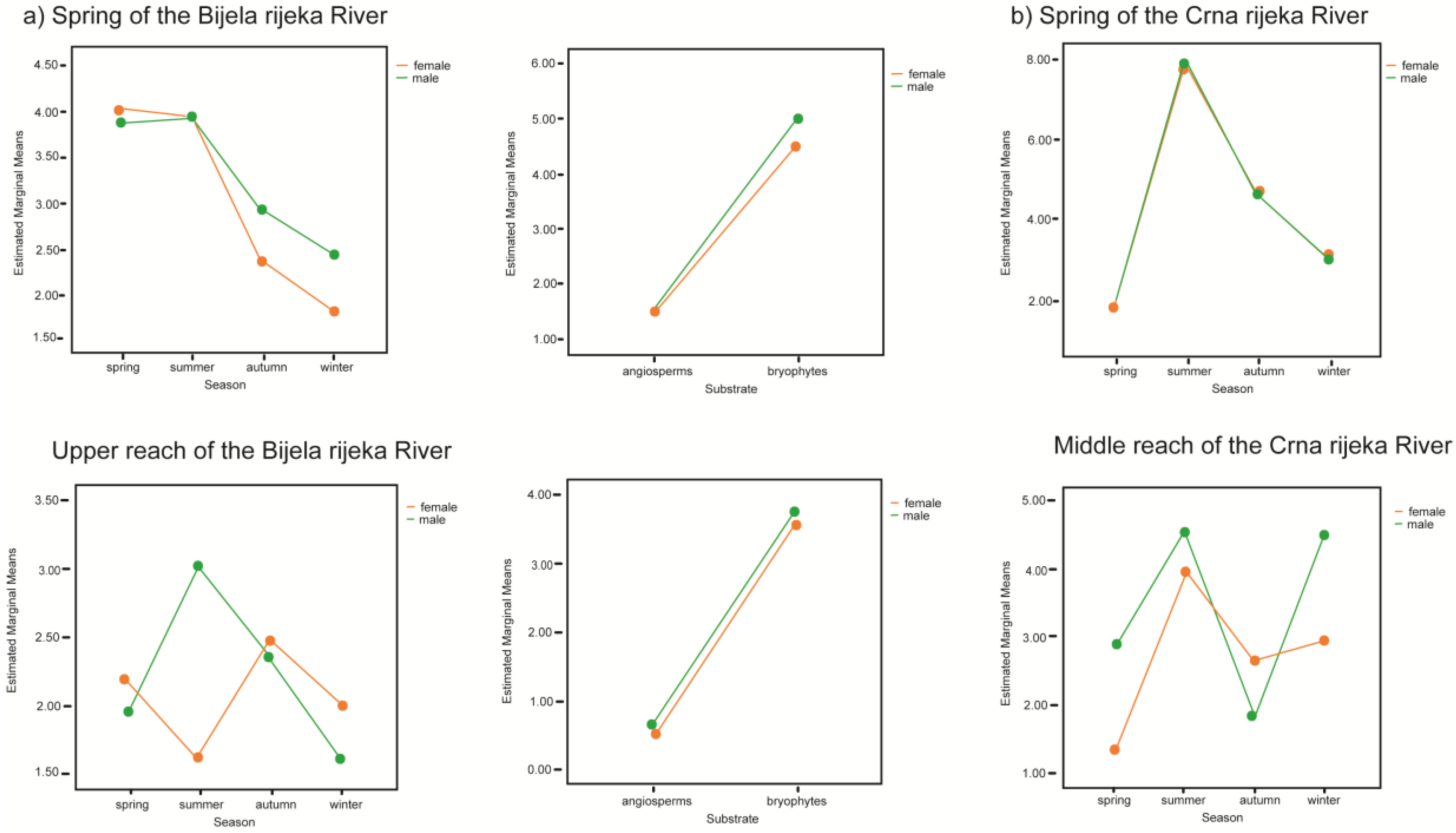 Diversity 14 00026 g008 Diversity 14 00026 g008