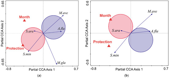 Diversity 14 00038 g0a1