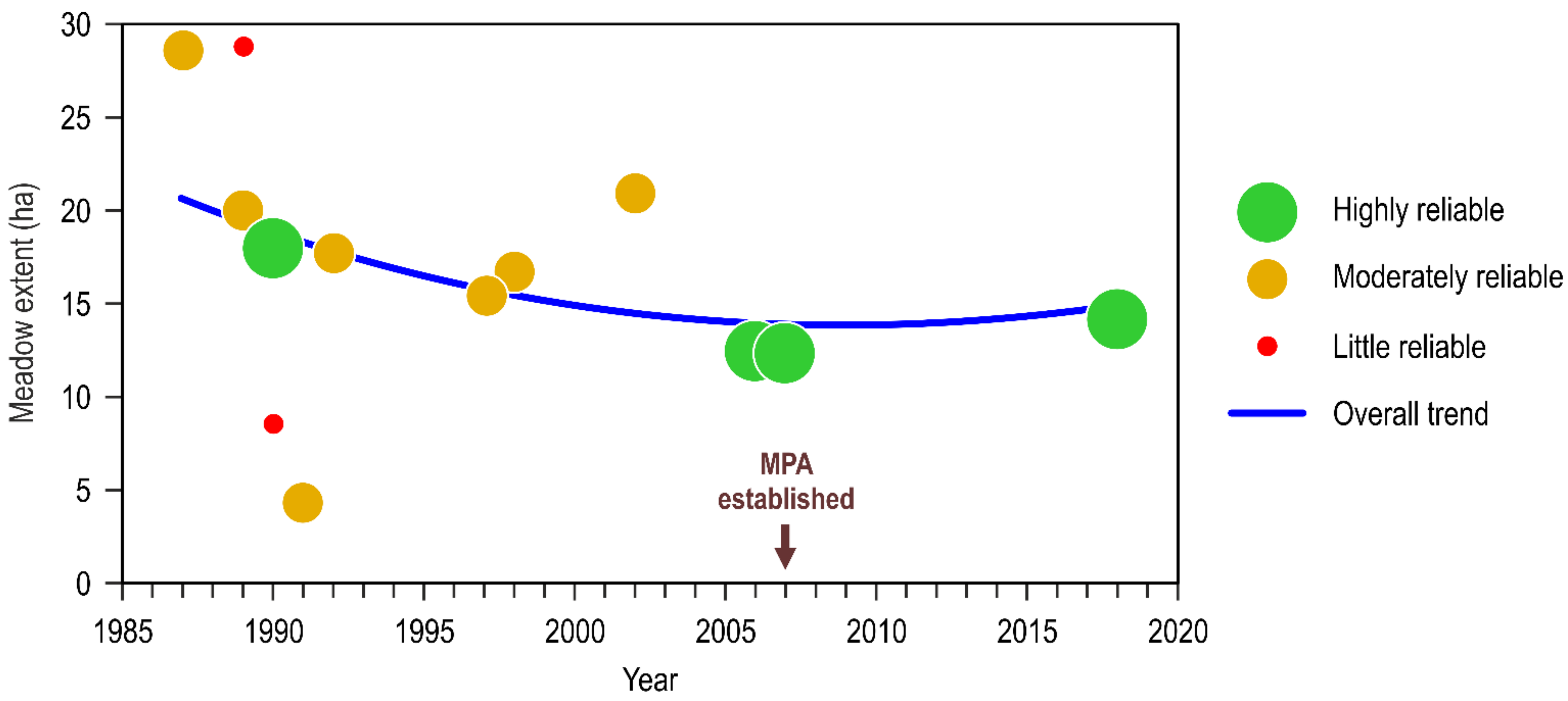 Diversity 14 00043 g004 Diversity 14 00043 g004