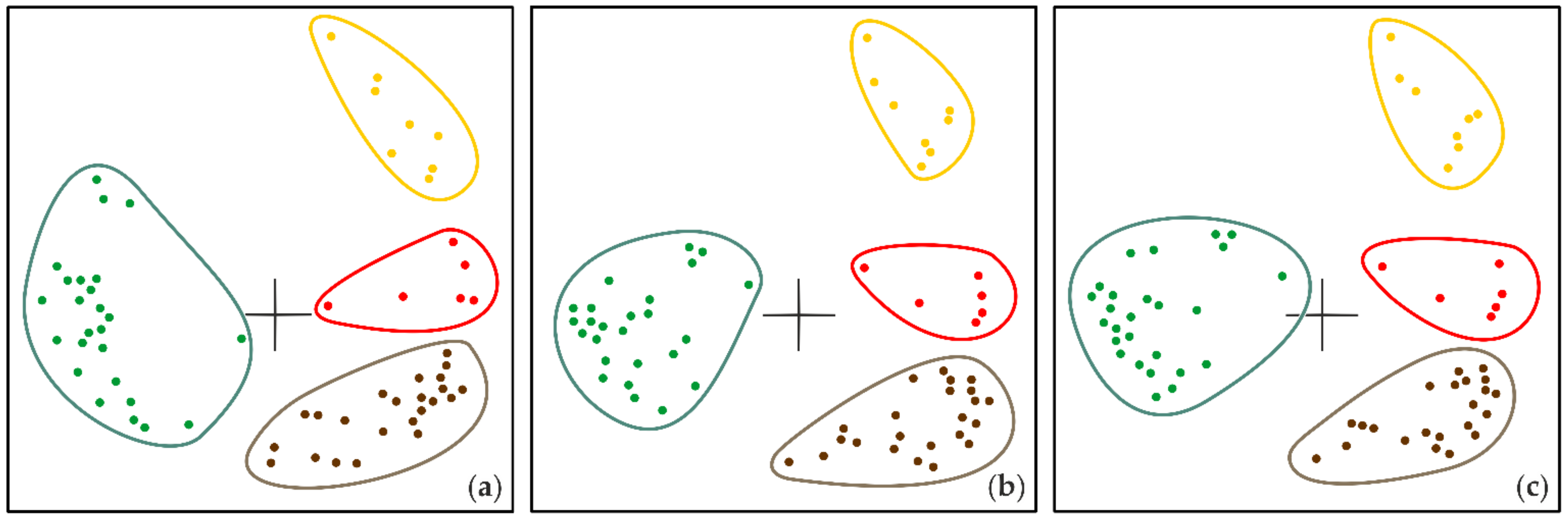 Diversity 14 00043 g006 Diversity 14 00043 g006