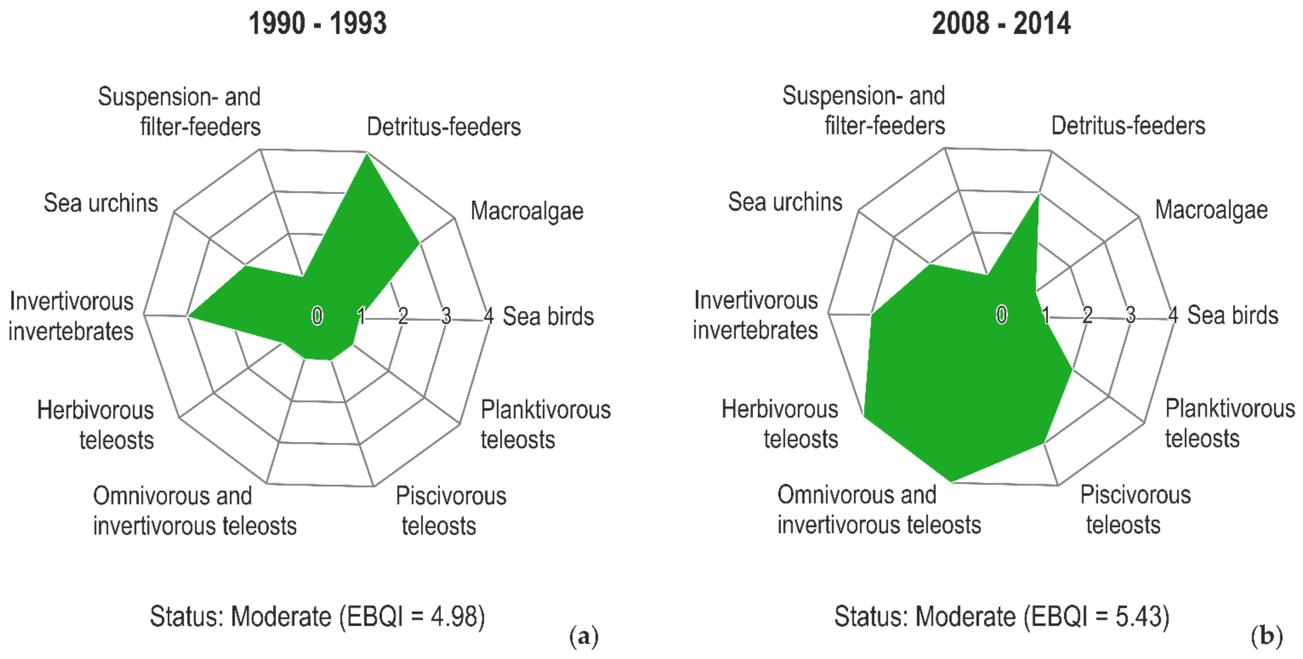 Diversity 14 00043 g007 Diversity 14 00043 g007