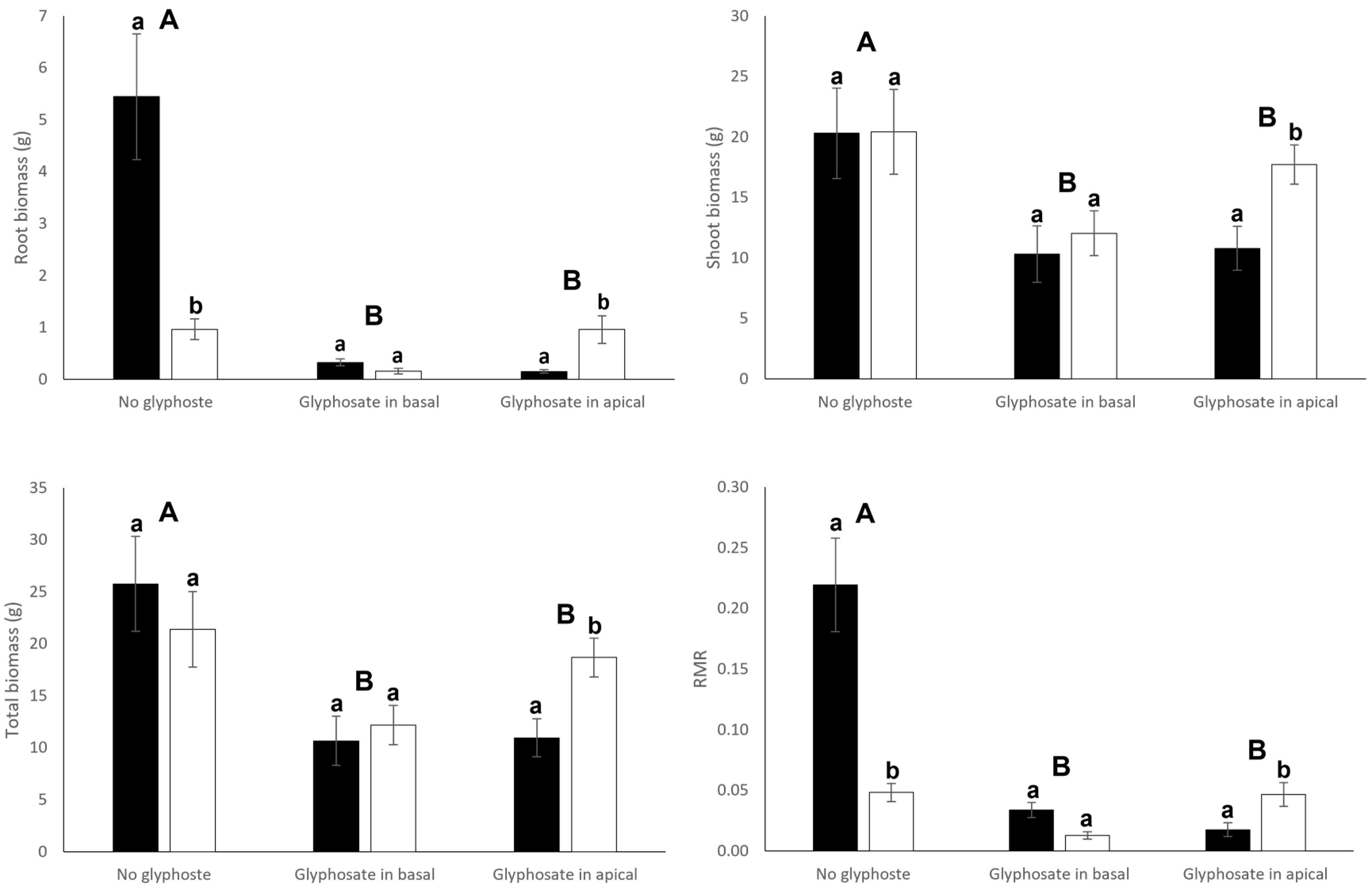 Diversity 14 00047 g002