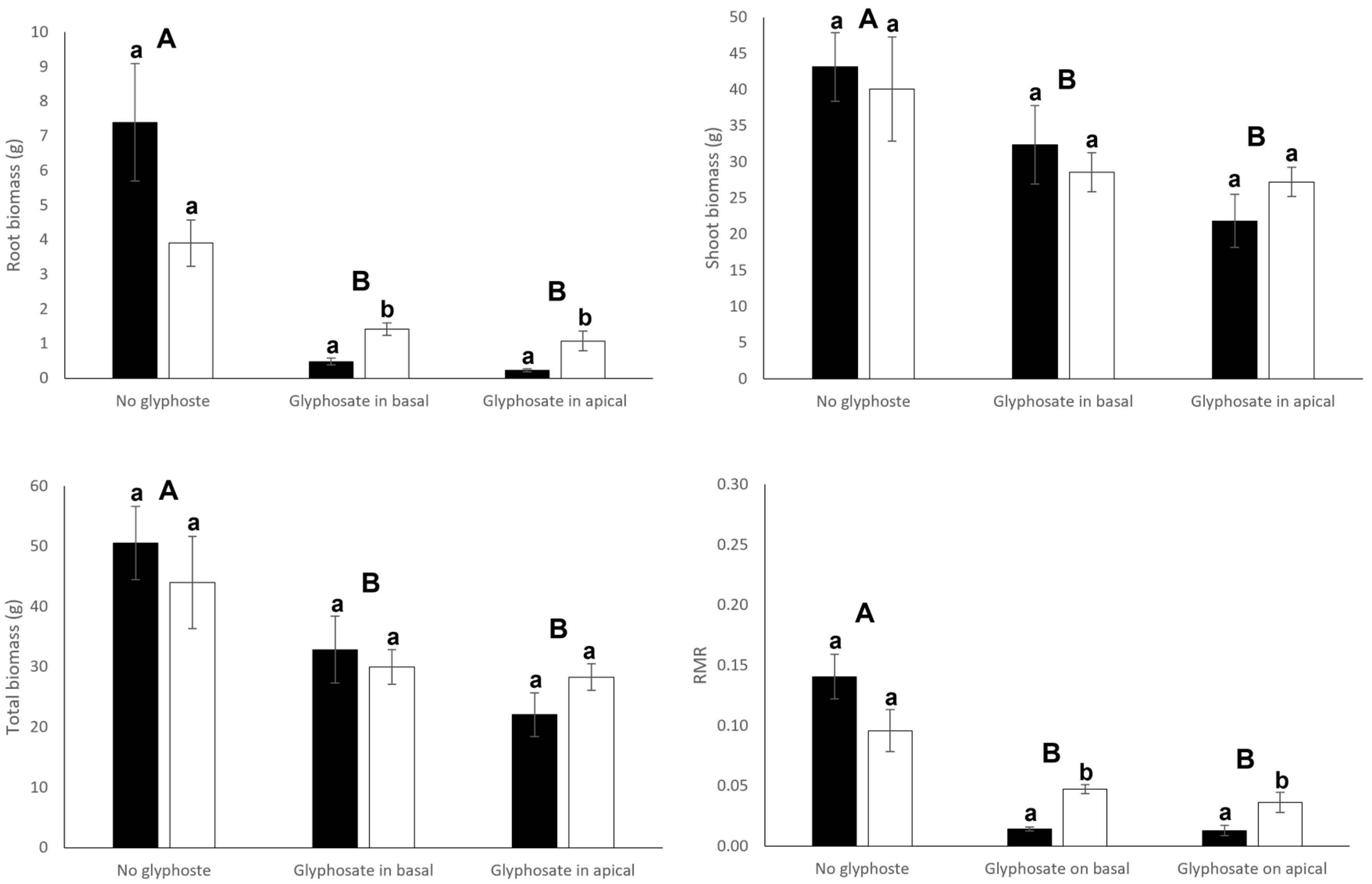 Diversity 14 00047 g004