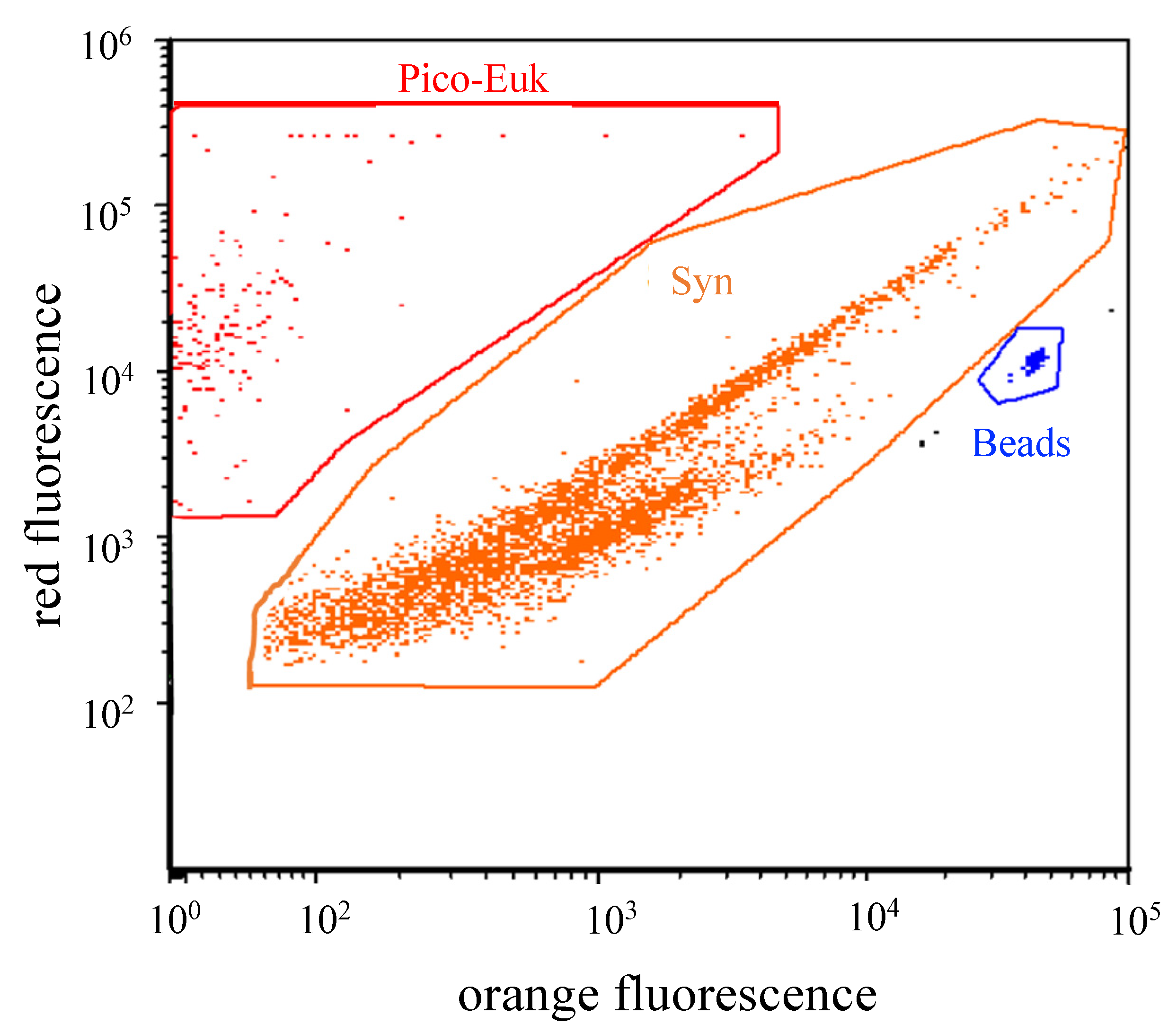 Diversity 14 00049 g001