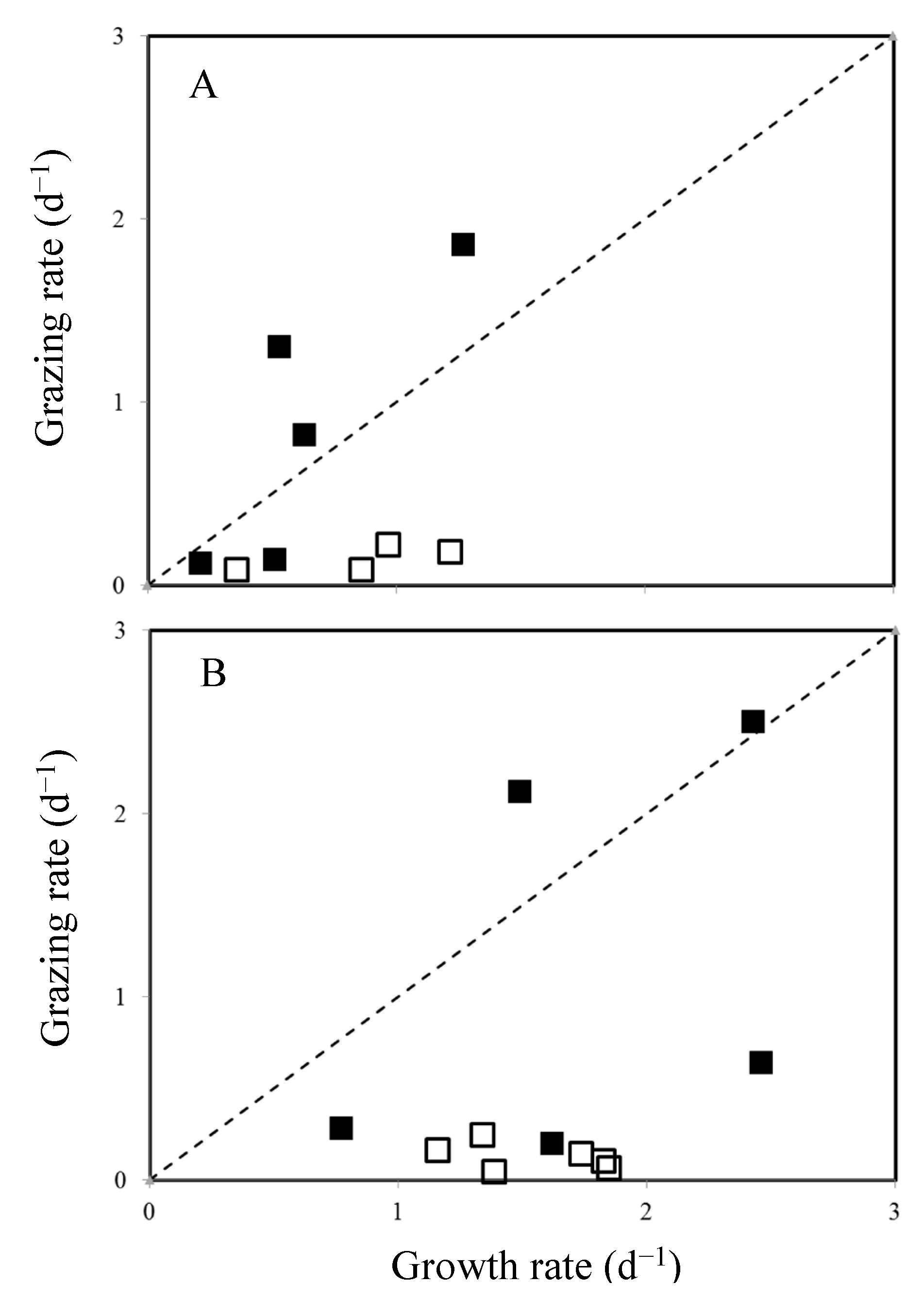 Diversity 14 00049 g007