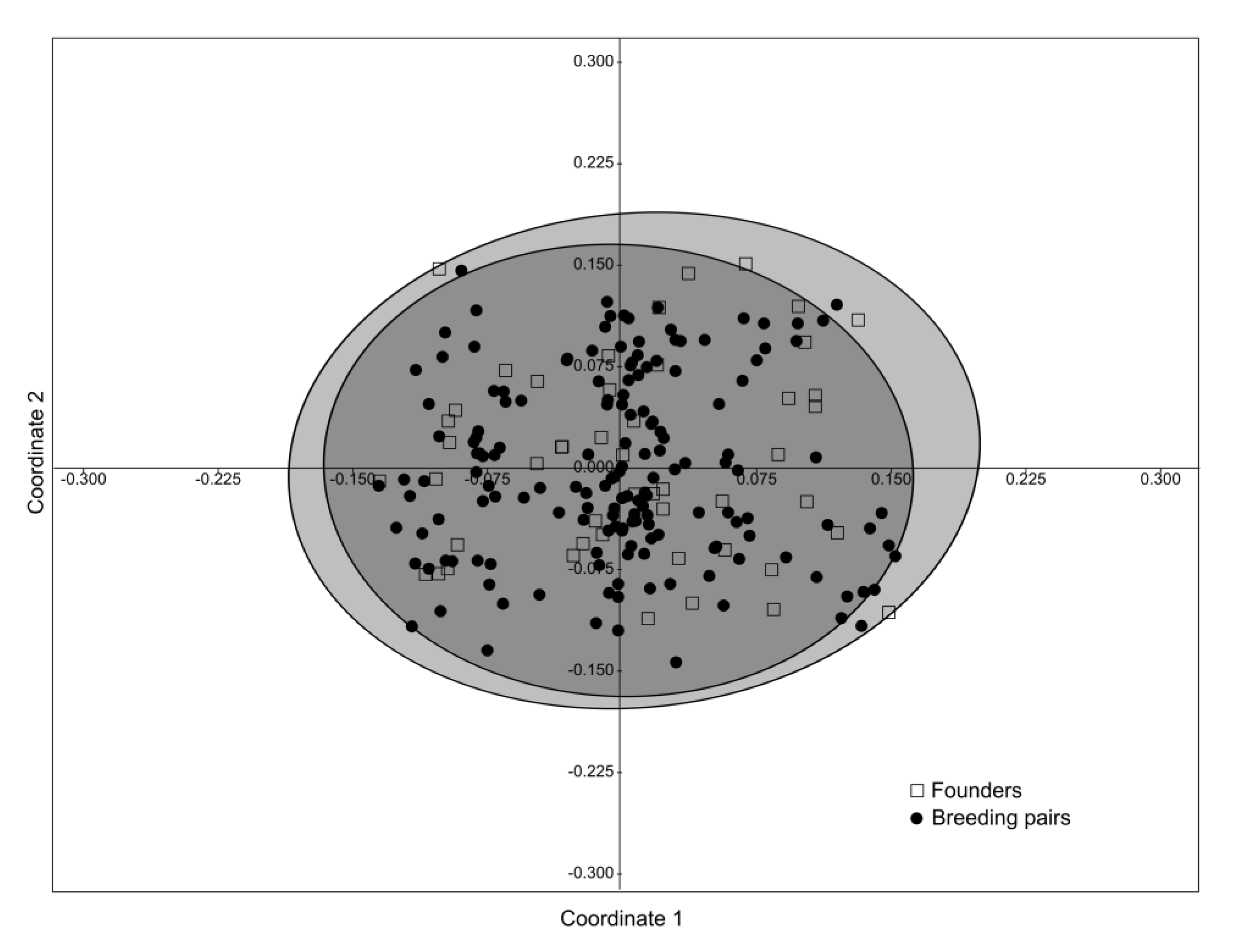 Diversity 14 00054 g001