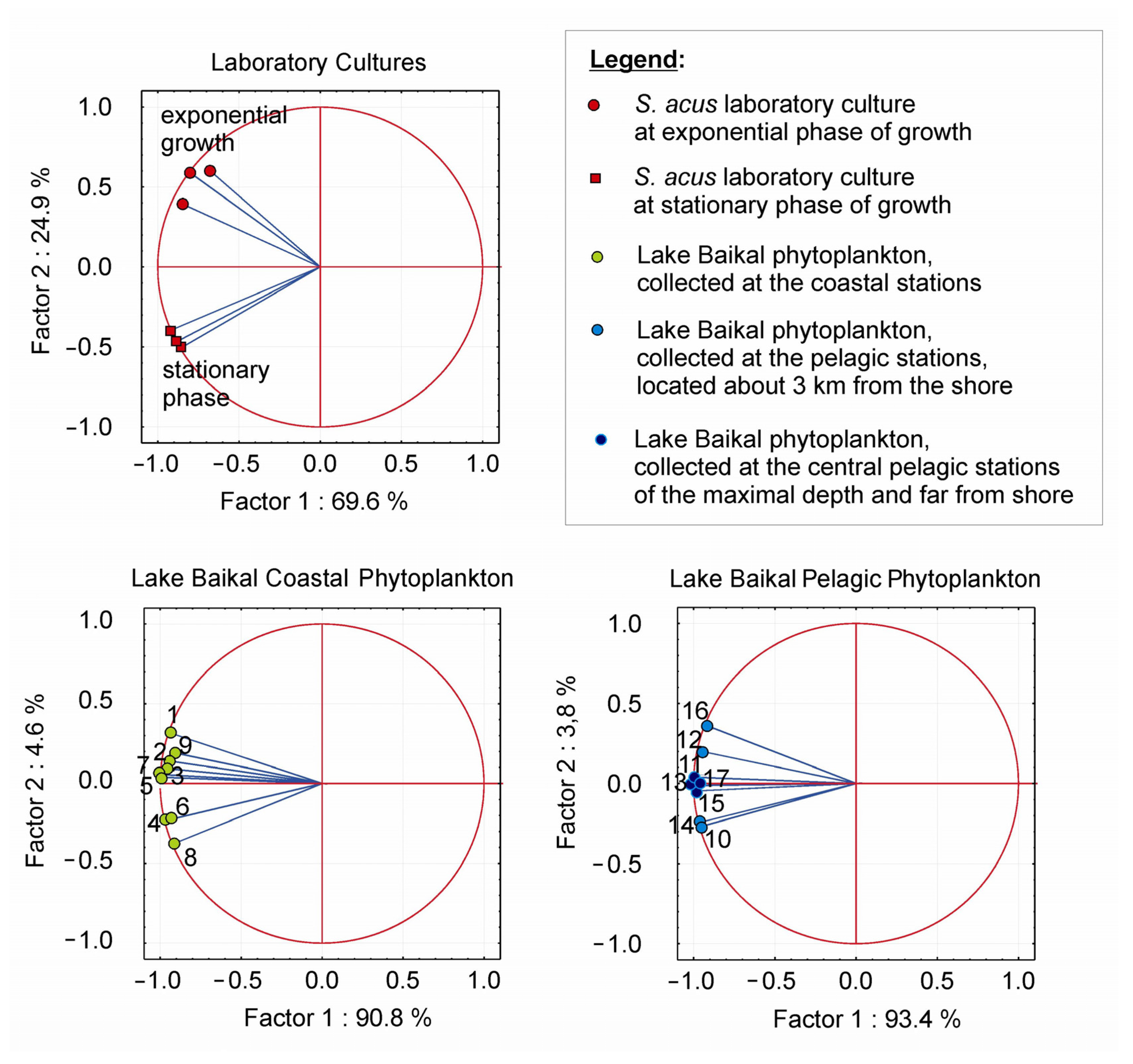 Diversity 14 00055 g003