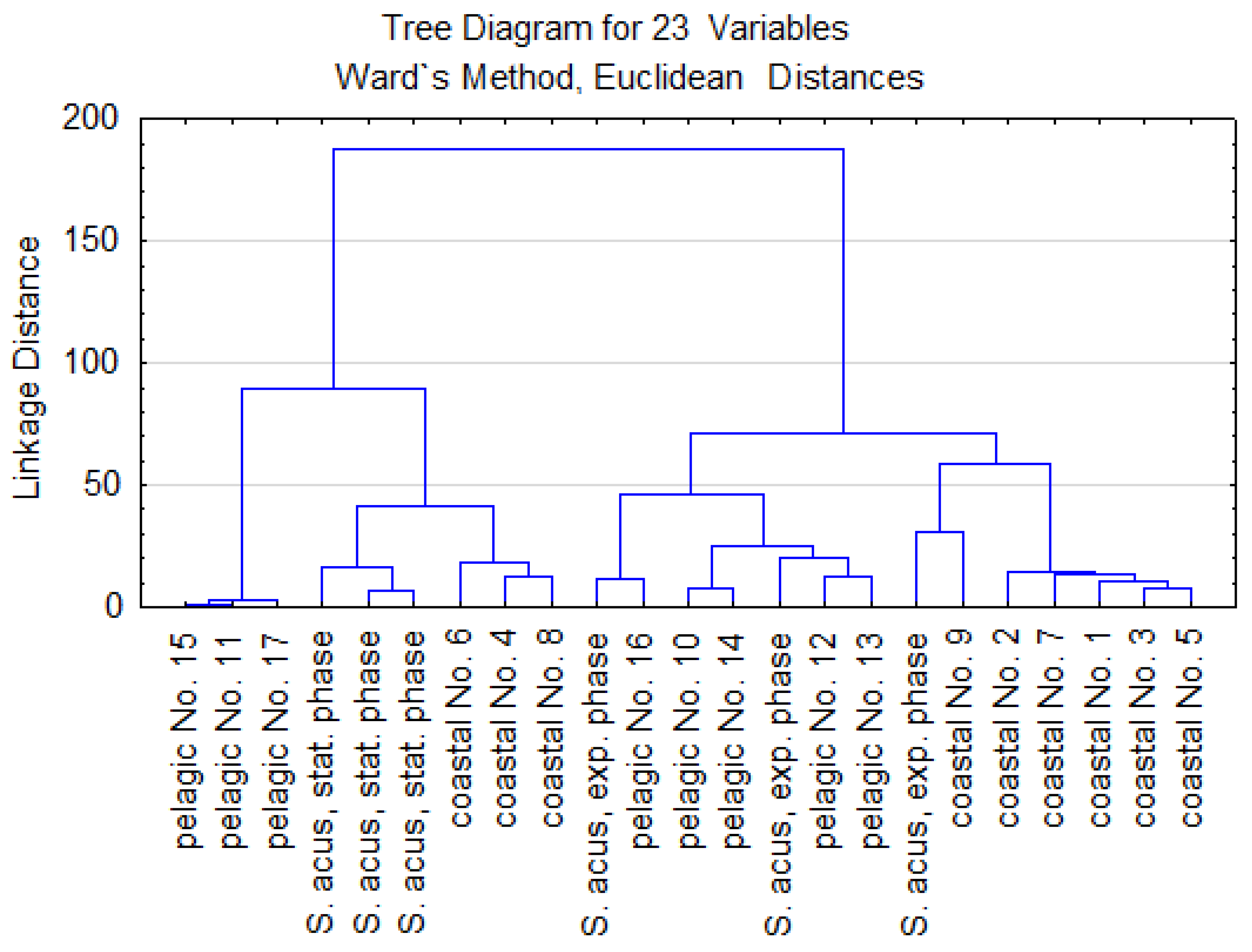 Diversity 14 00055 g004
