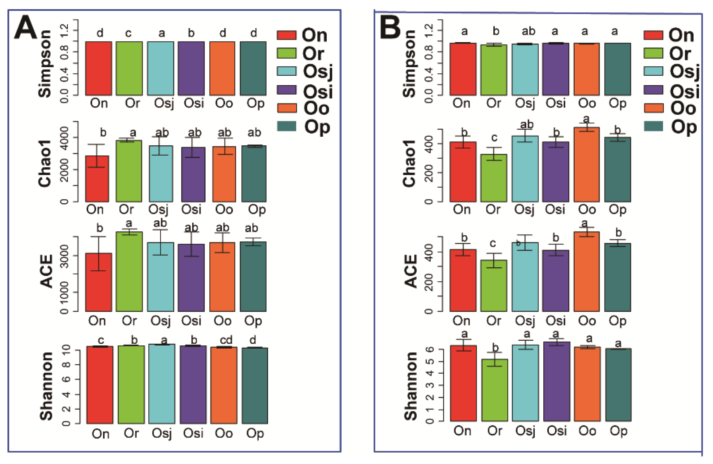 Diversity 14 00067 g002 Diversity 14 00067 g002