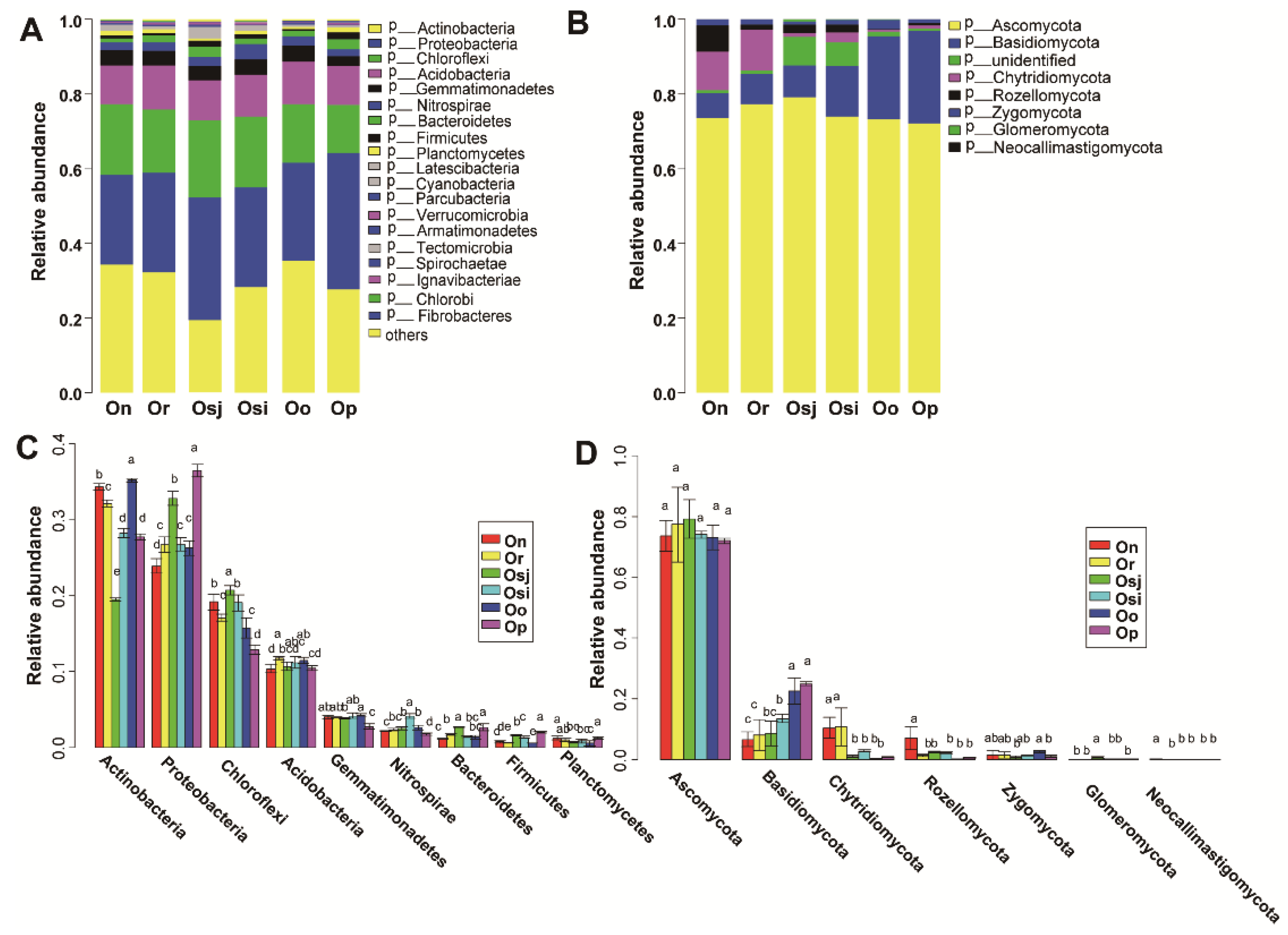 Diversity 14 00067 g004 Diversity 14 00067 g004
