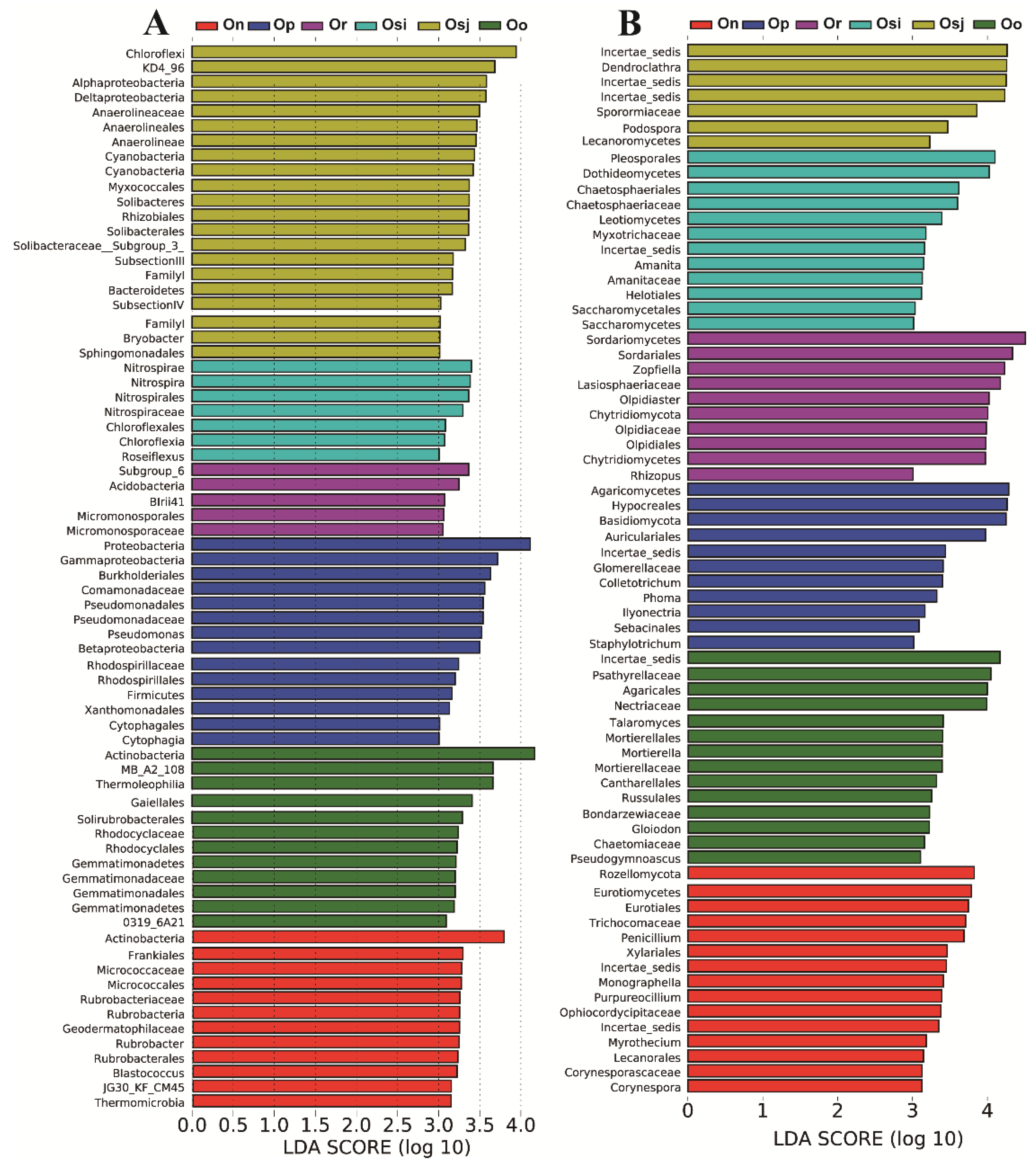 Diversity 14 00067 g005 Diversity 14 00067 g005