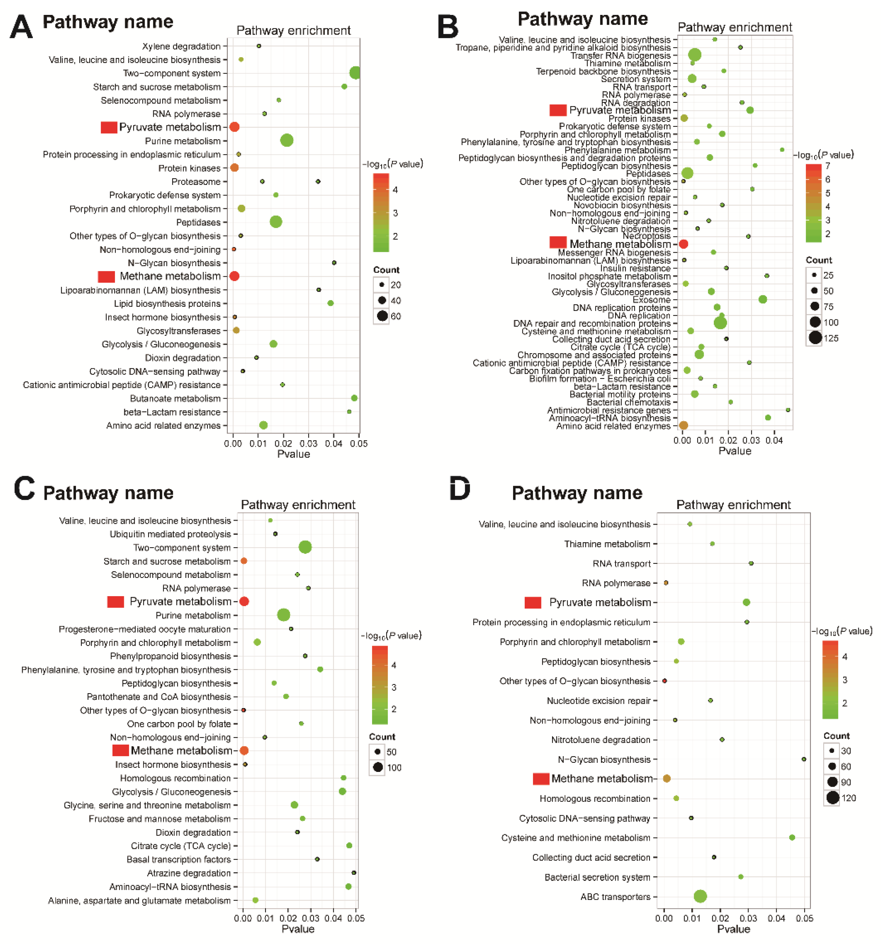 Diversity 14 00067 g006 Diversity 14 00067 g006