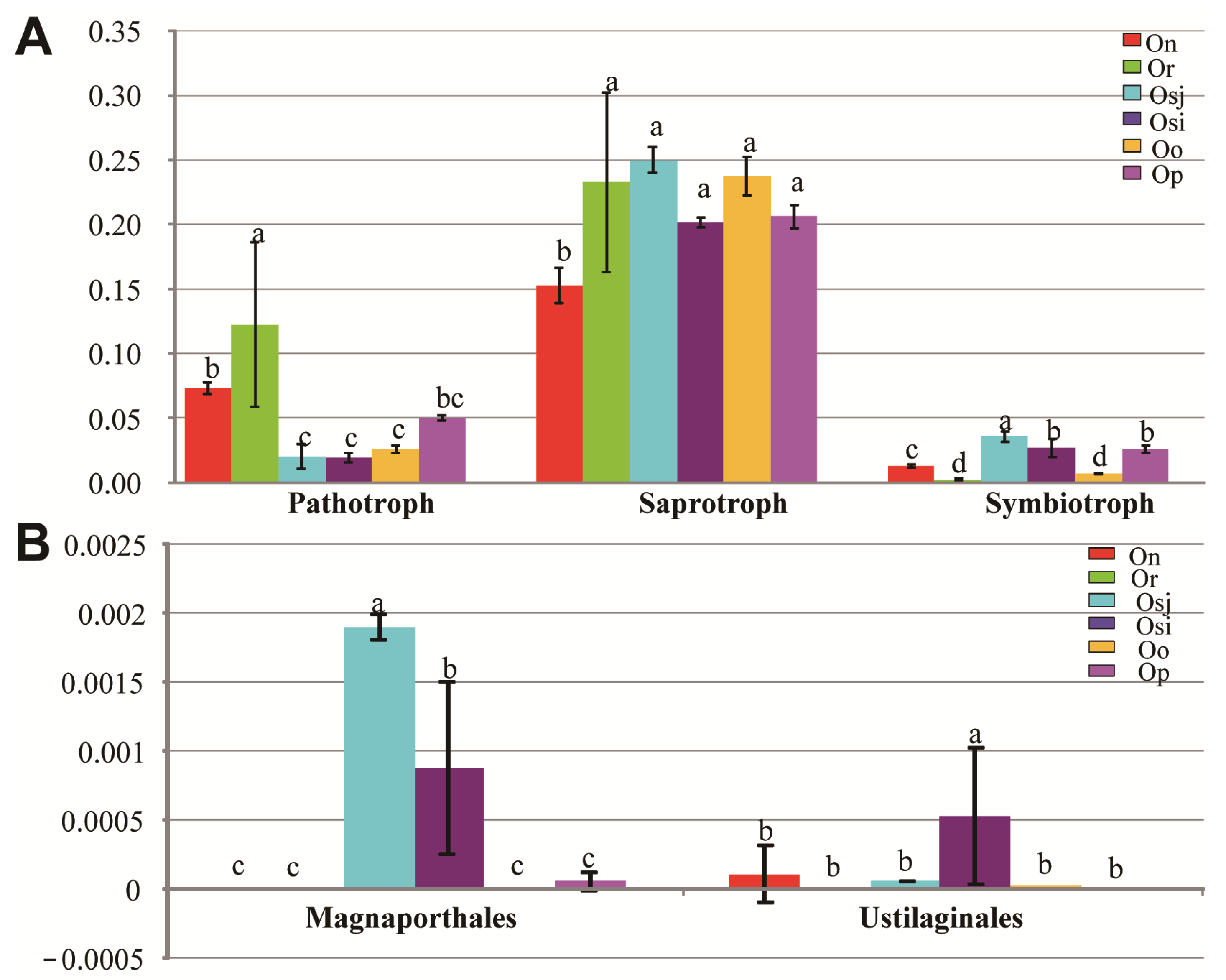 Diversity 14 00067 g007 Diversity 14 00067 g007