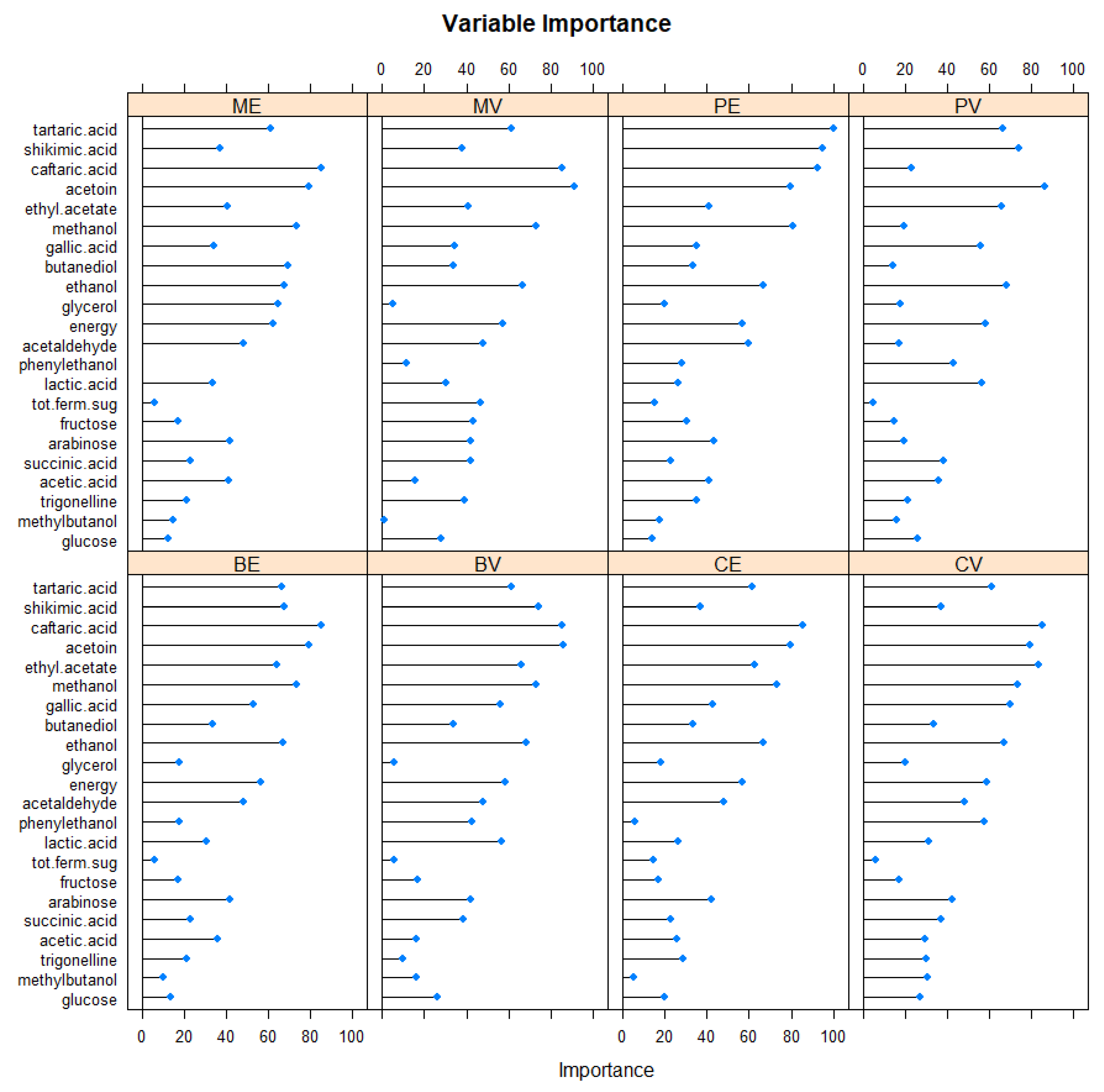 Diversity 14 00074 g004