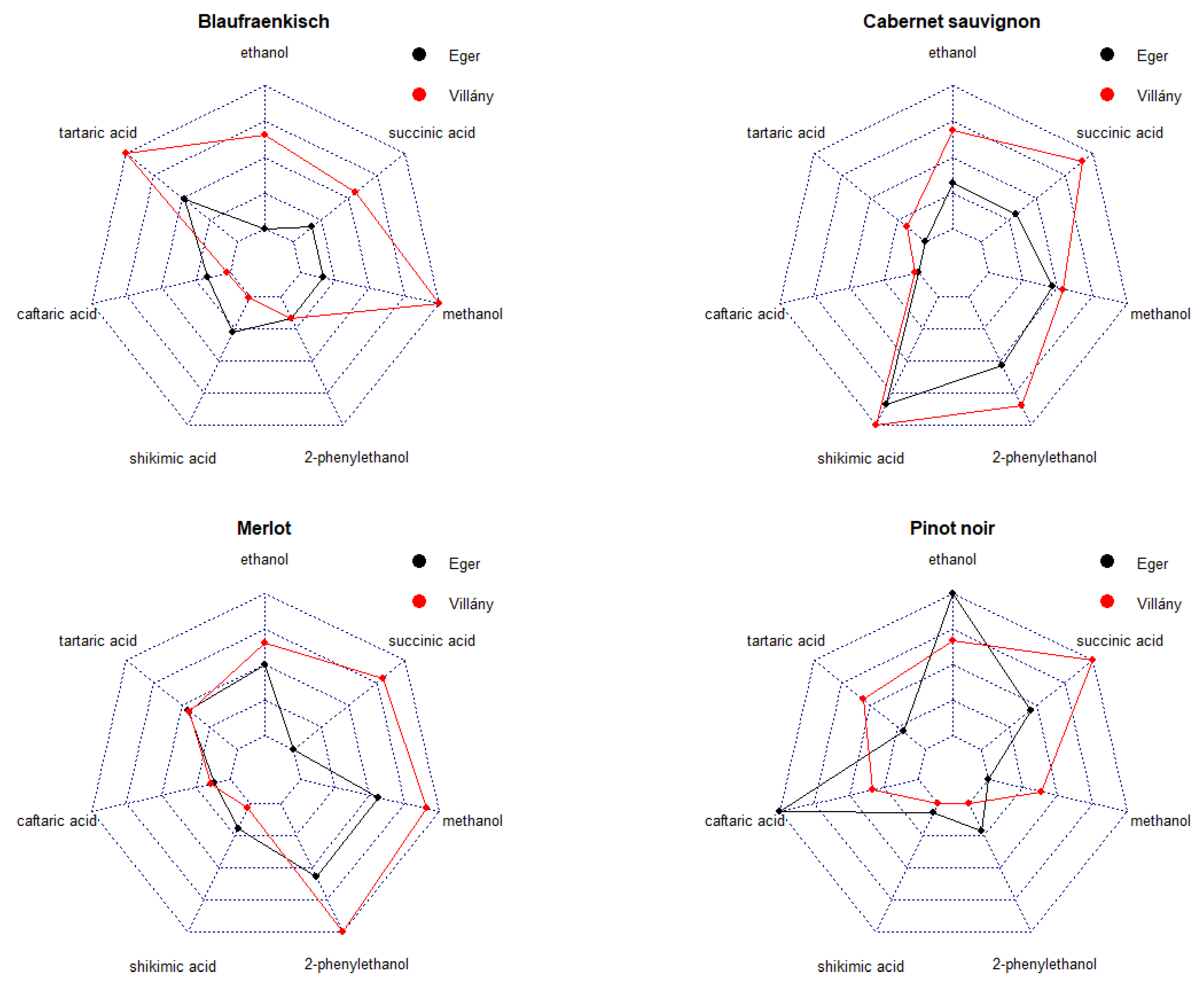 Diversity 14 00074 g005