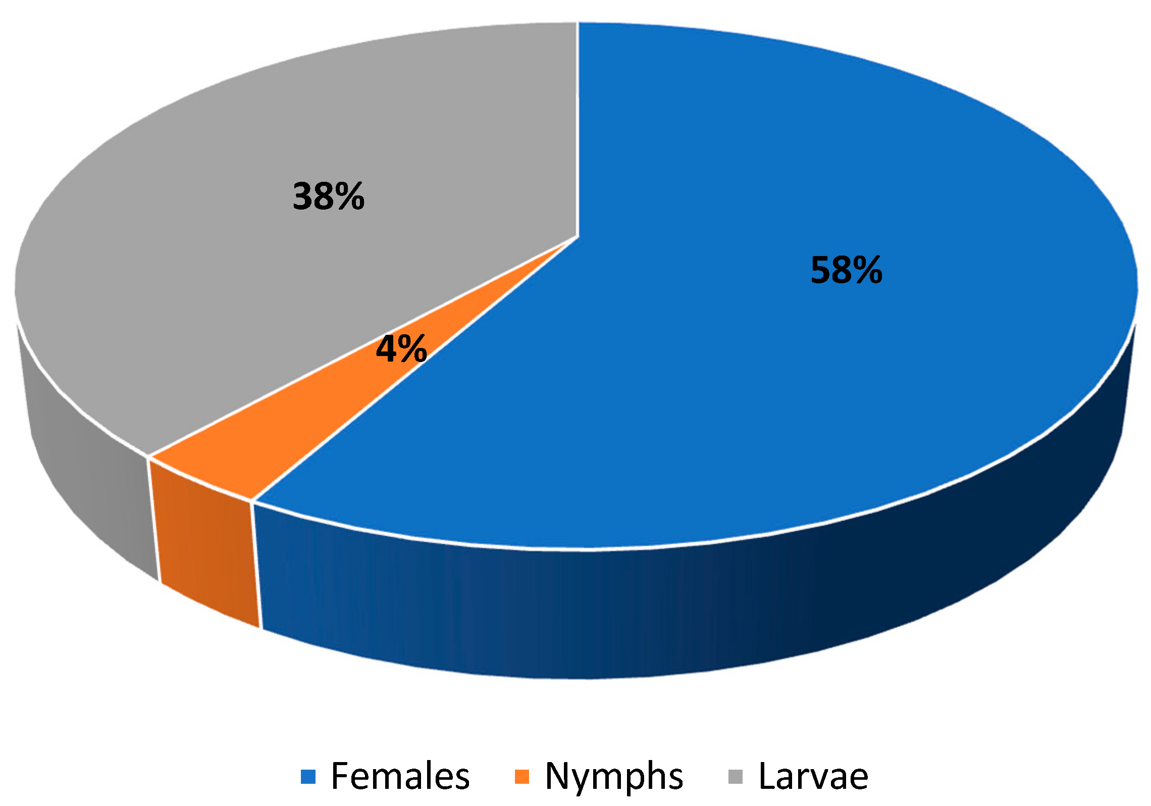 Diversity 14 00075 g001