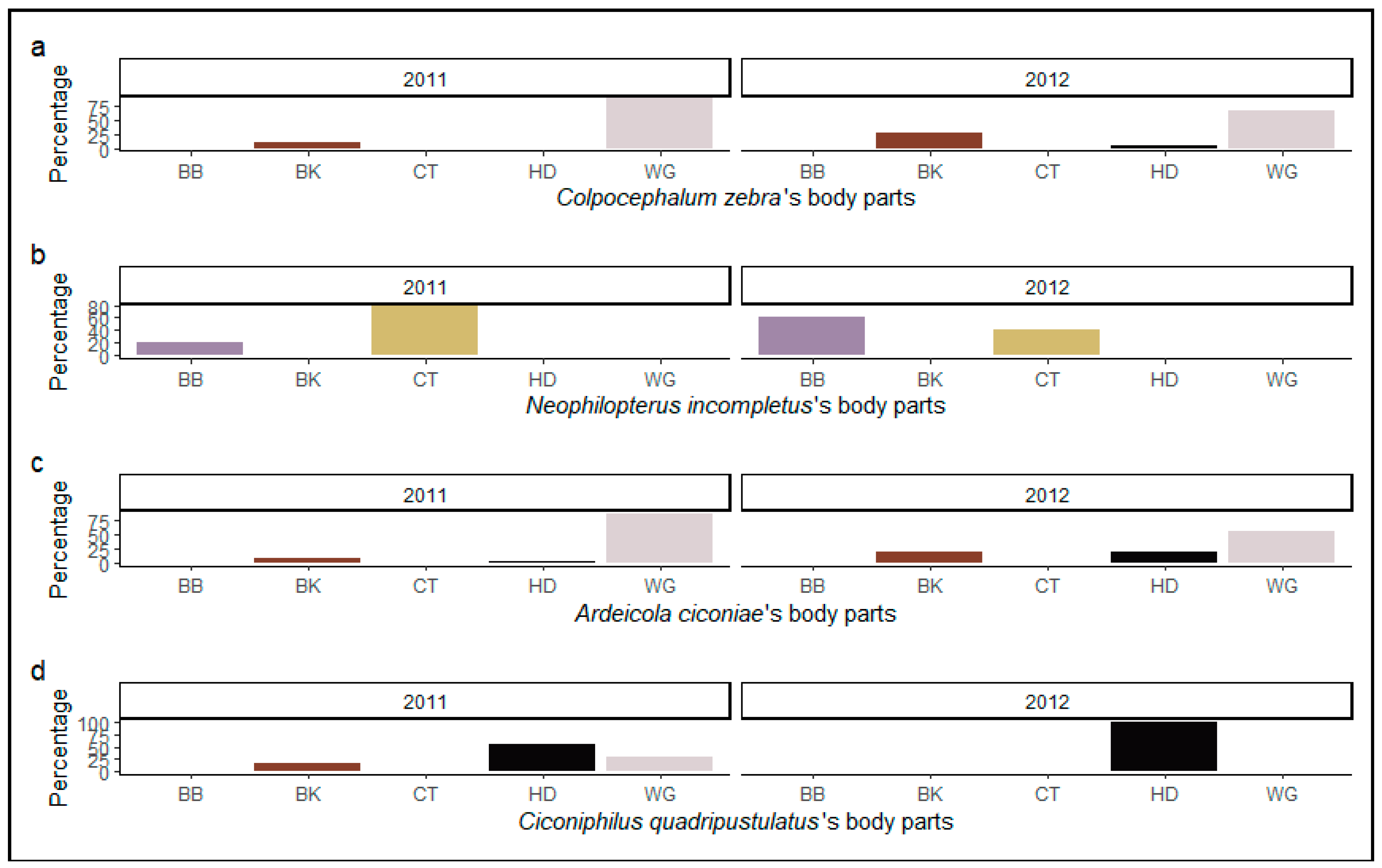 Diversity 14 00077 g003
