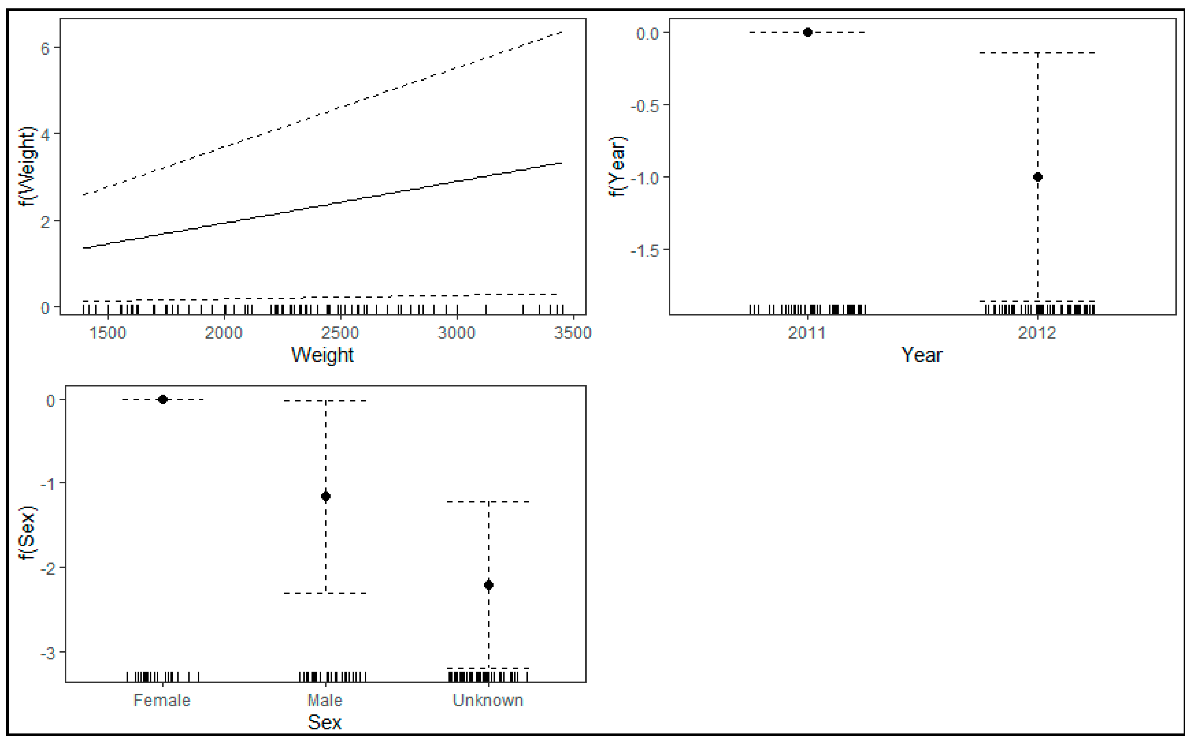 Diversity 14 00077 g004