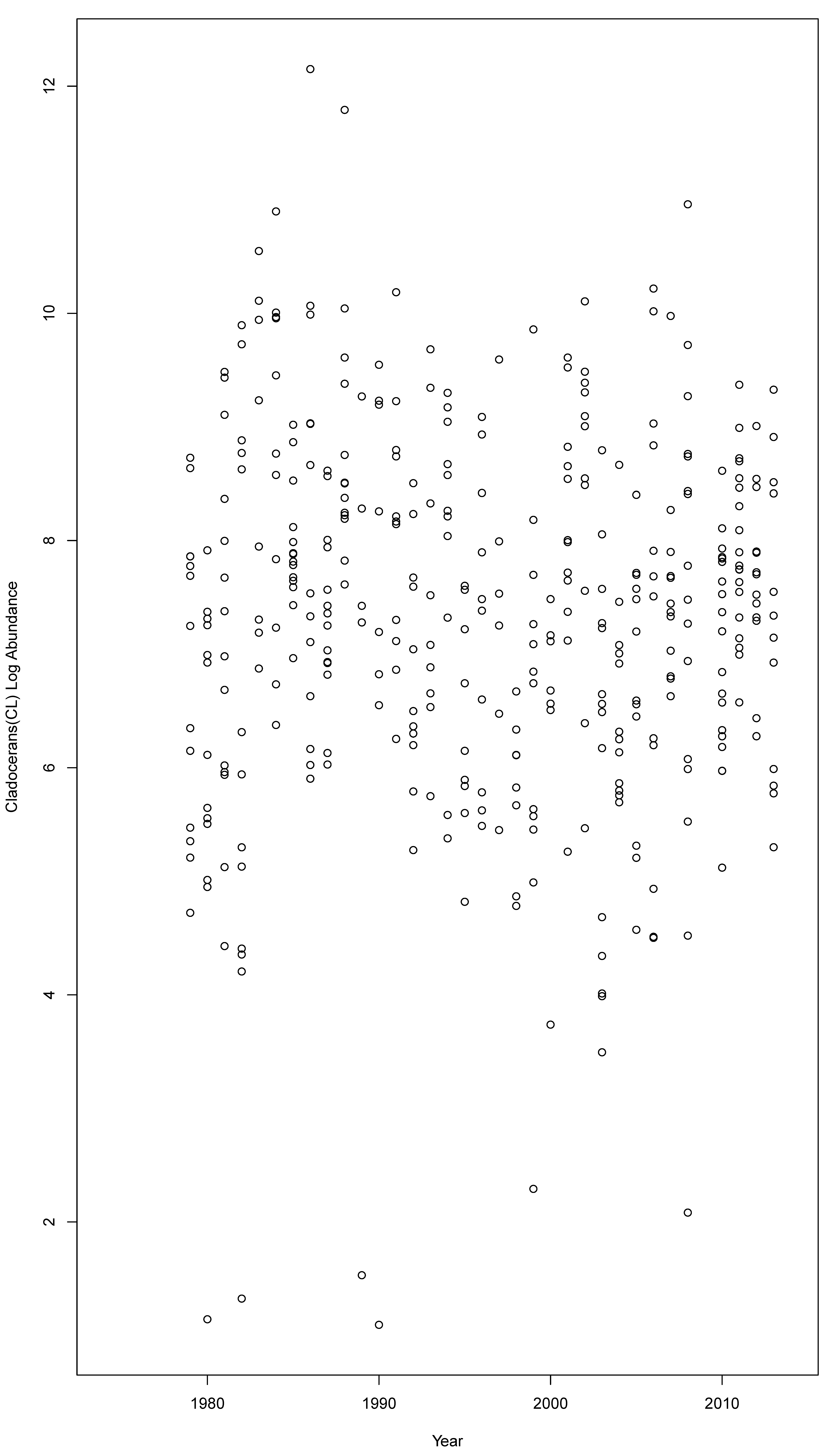 Diversity 14 00090 g005