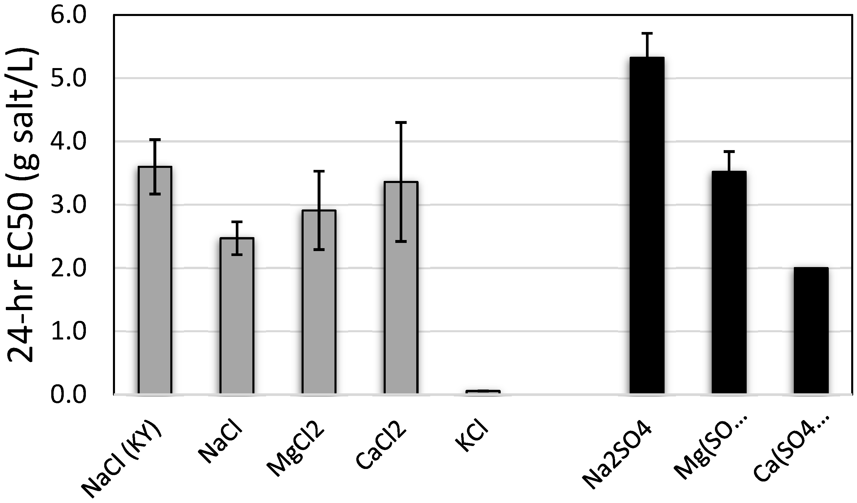 Diversity 14 00095 g001