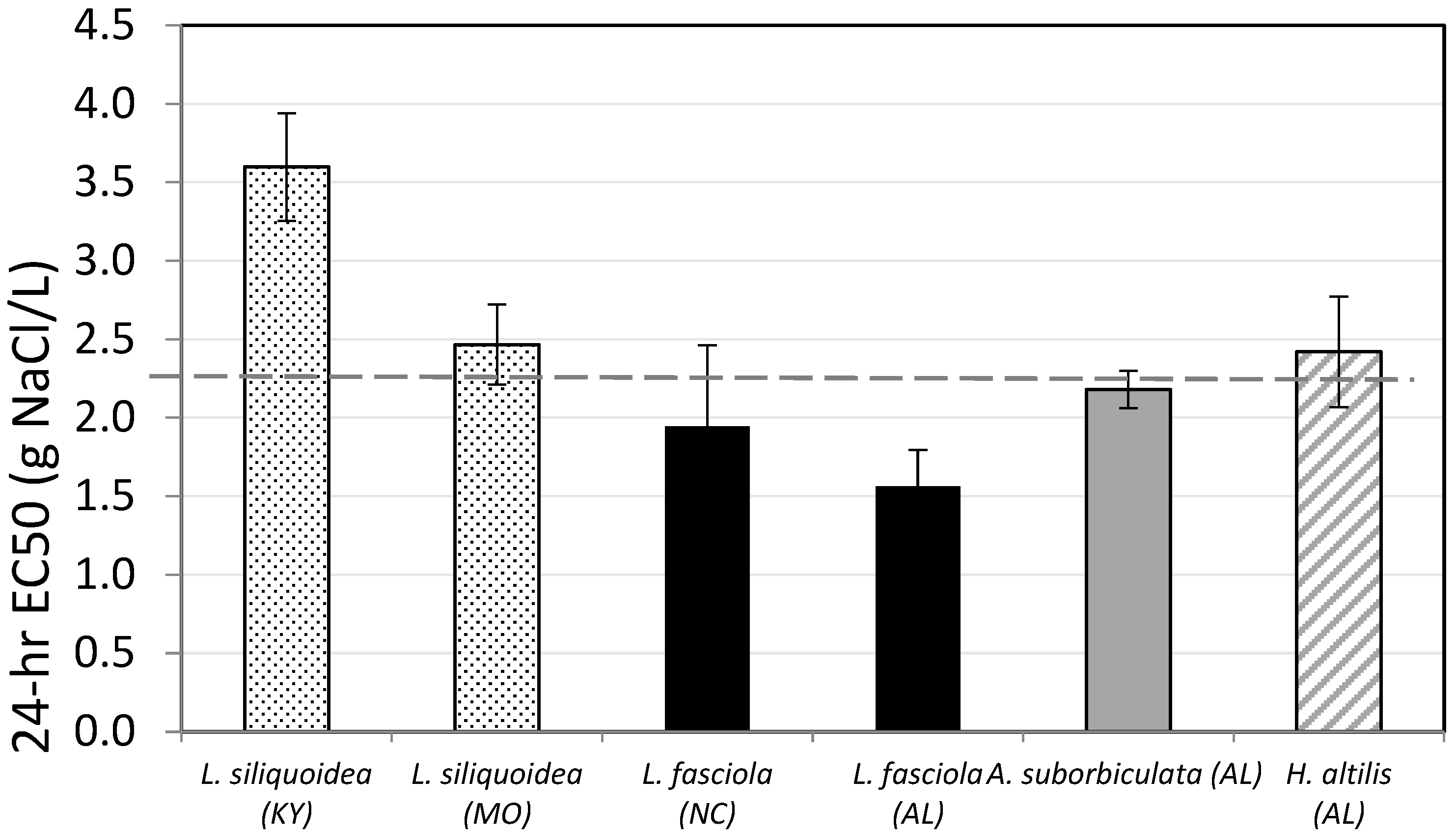 Diversity 14 00095 g002