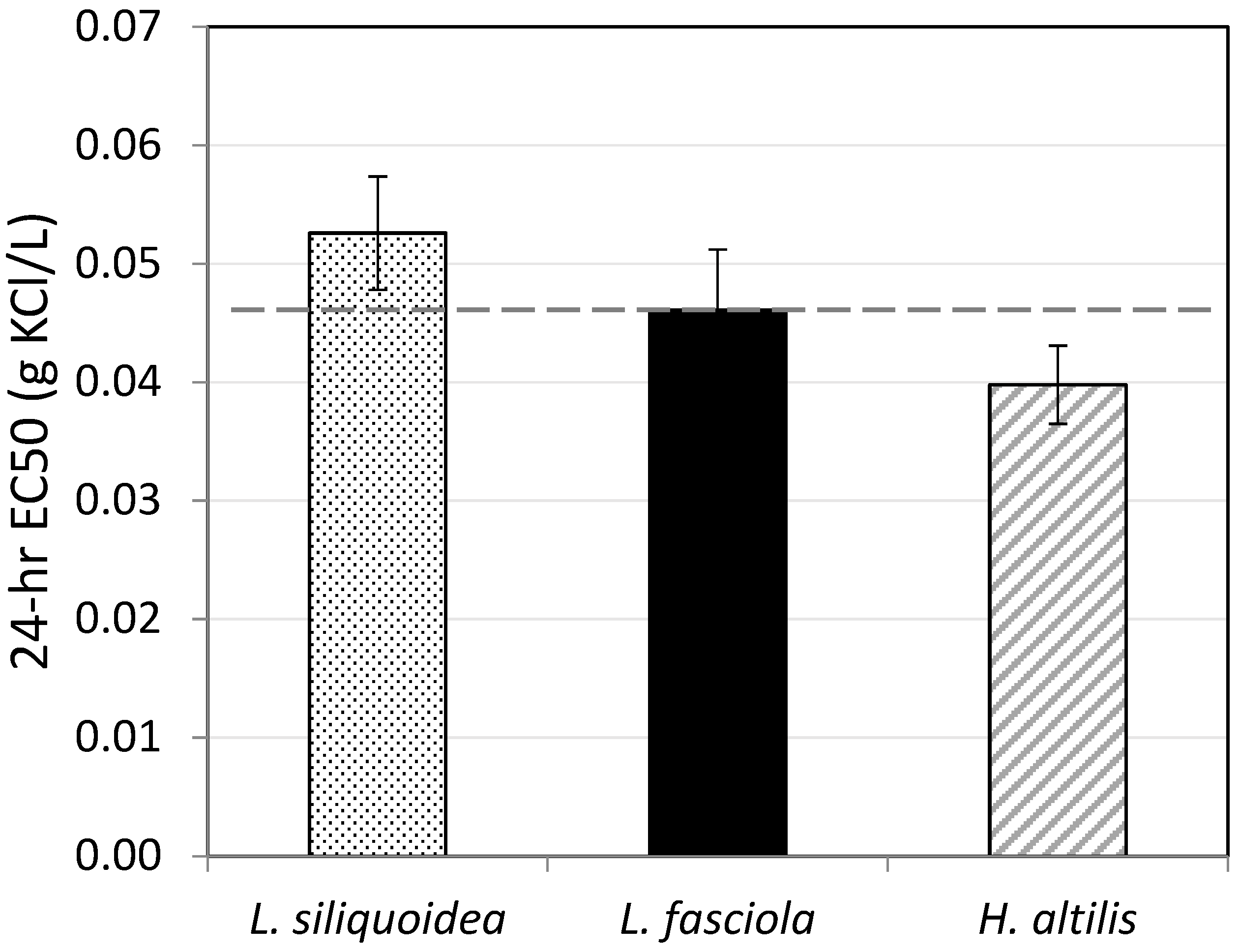 Diversity 14 00095 g003