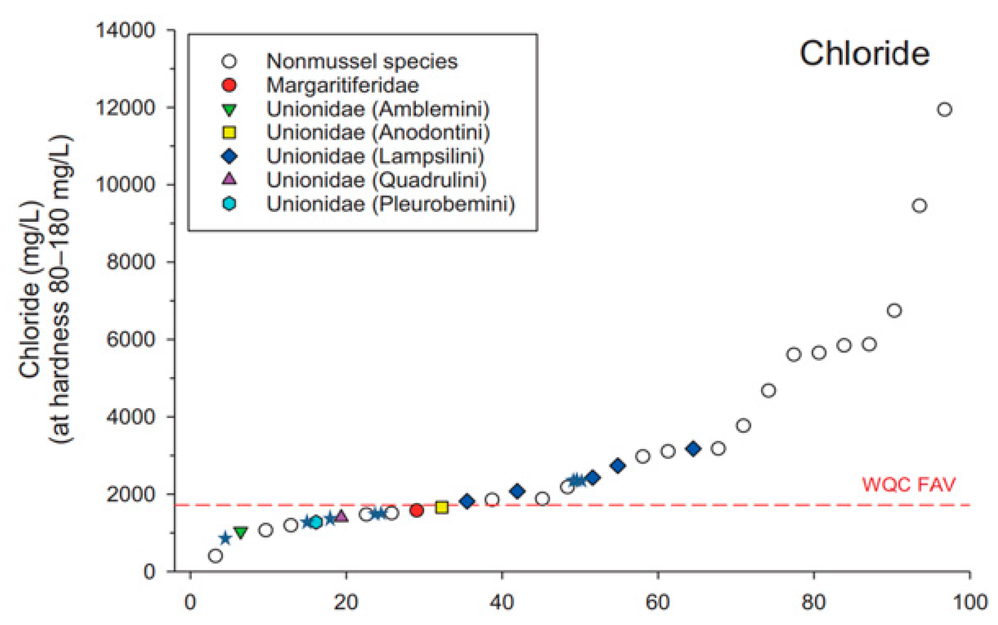 Diversity 14 00095 g005