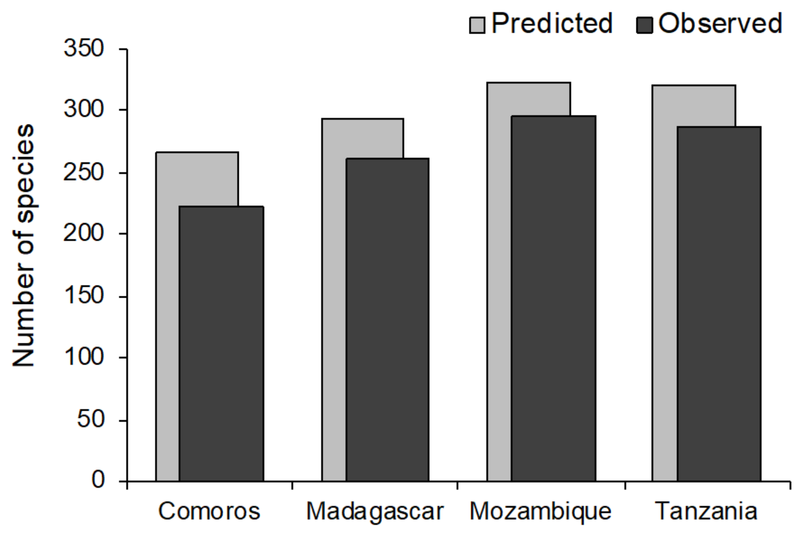Diversity 14 00102 g002