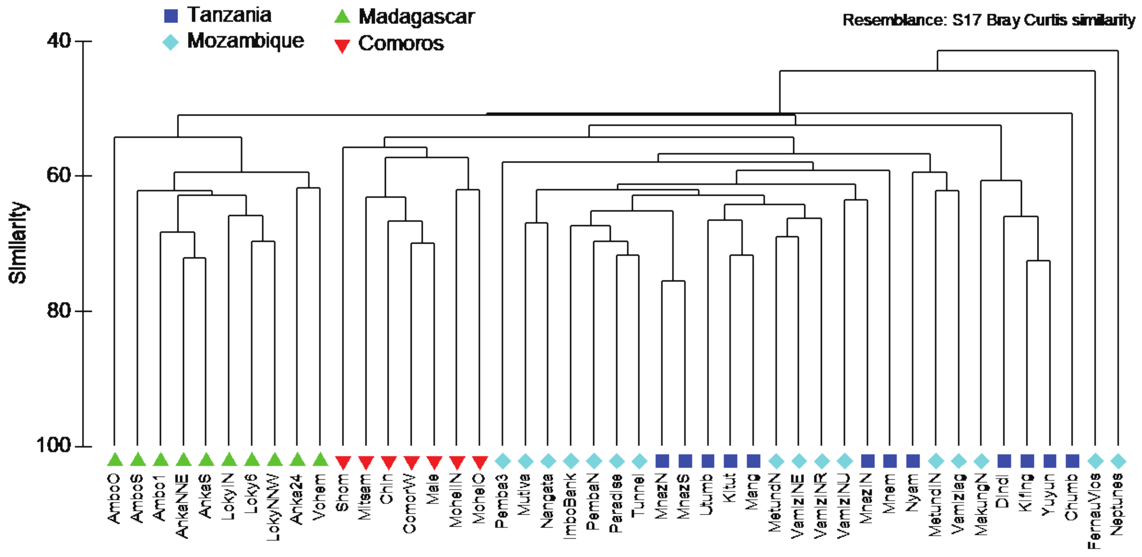 Diversity 14 00102 g004