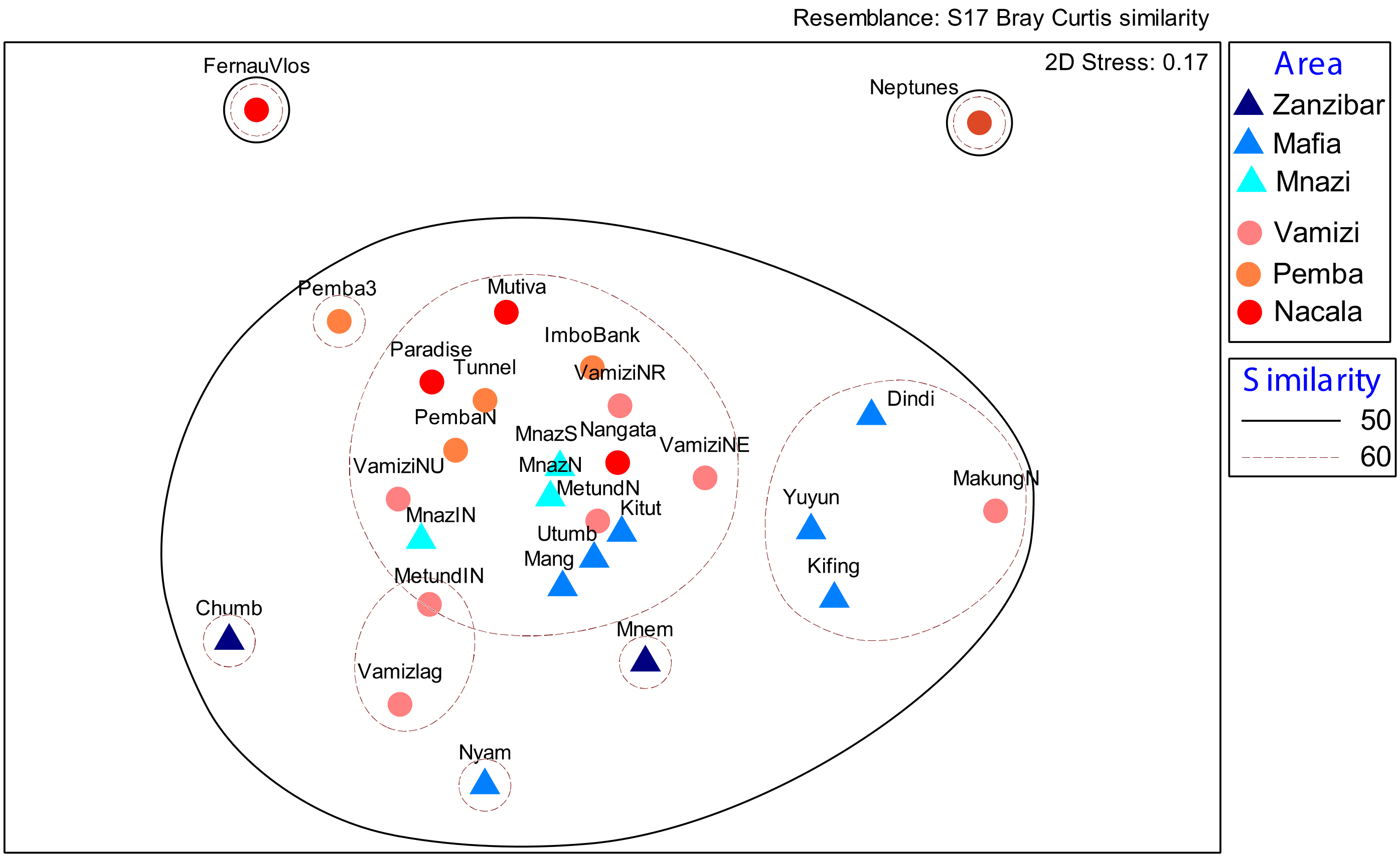 Diversity 14 00102 g005