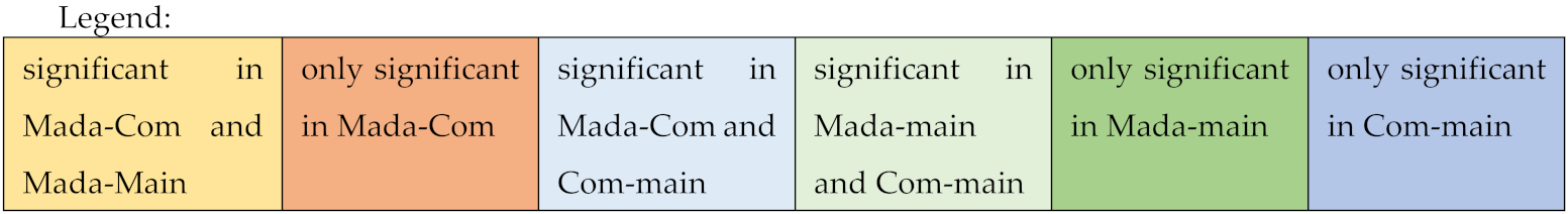 Diversity 14 00102 i001