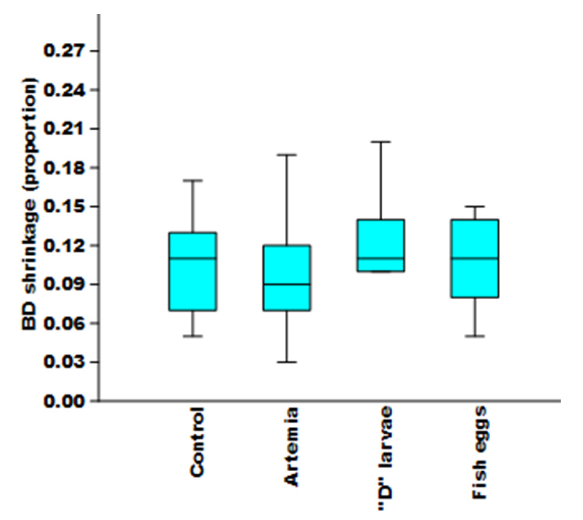 Diversity 14 00103 g009