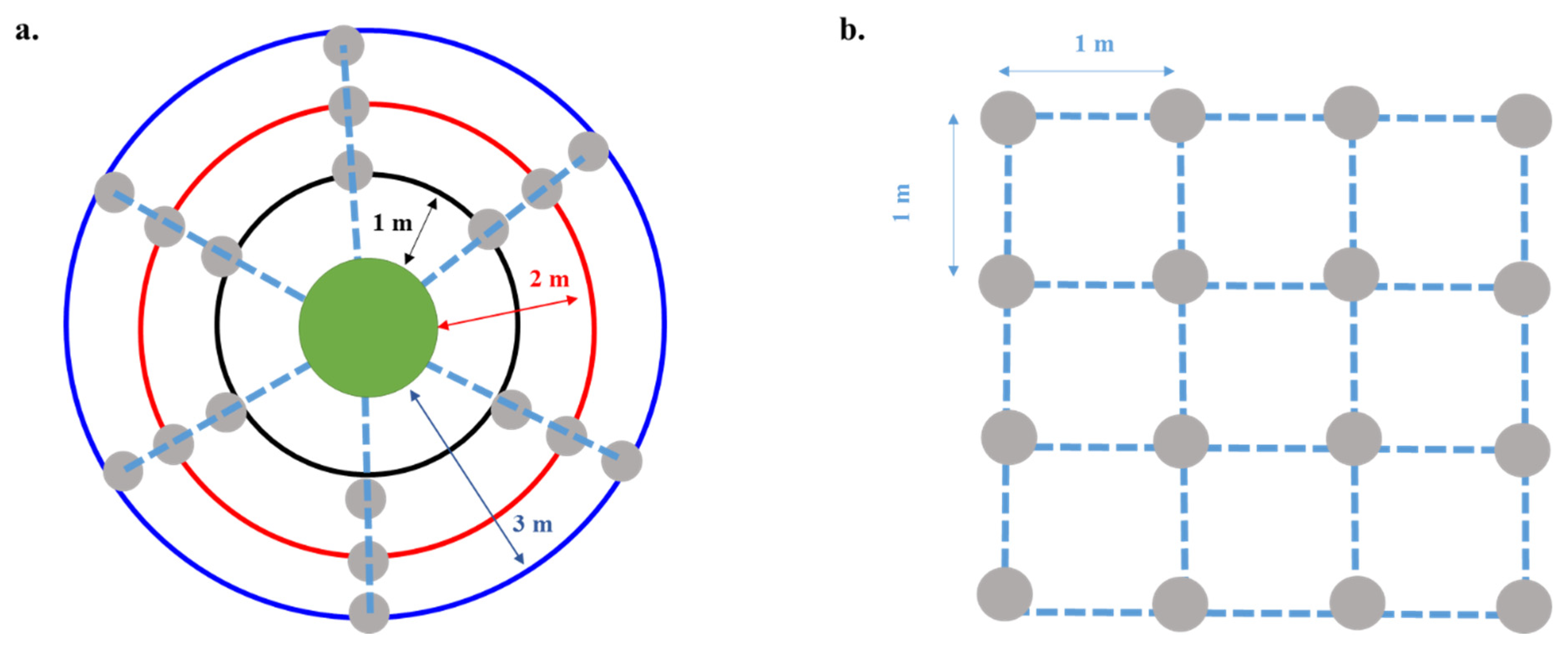 Diversity 14 00107 g002