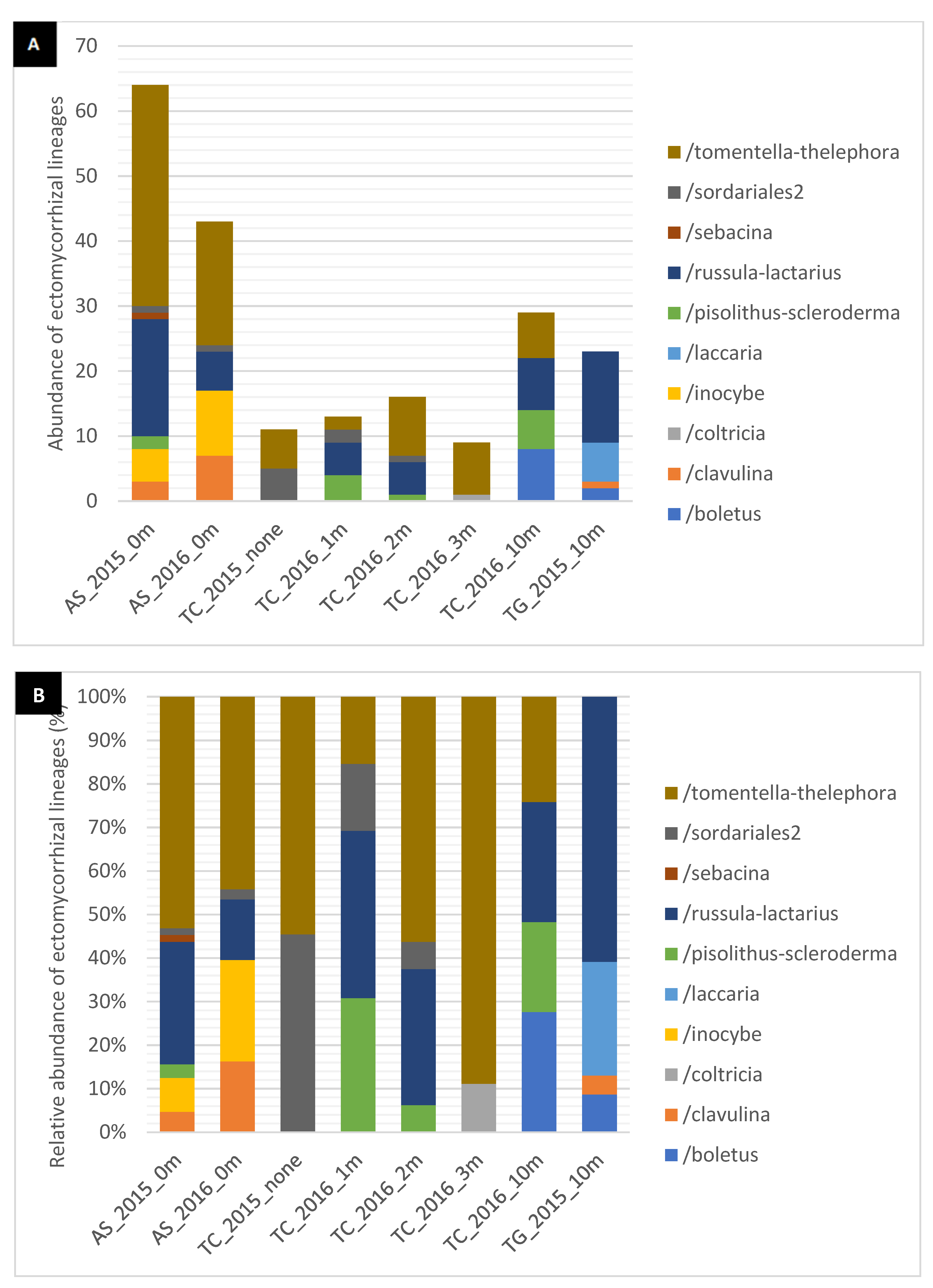 Diversity 14 00107 g004