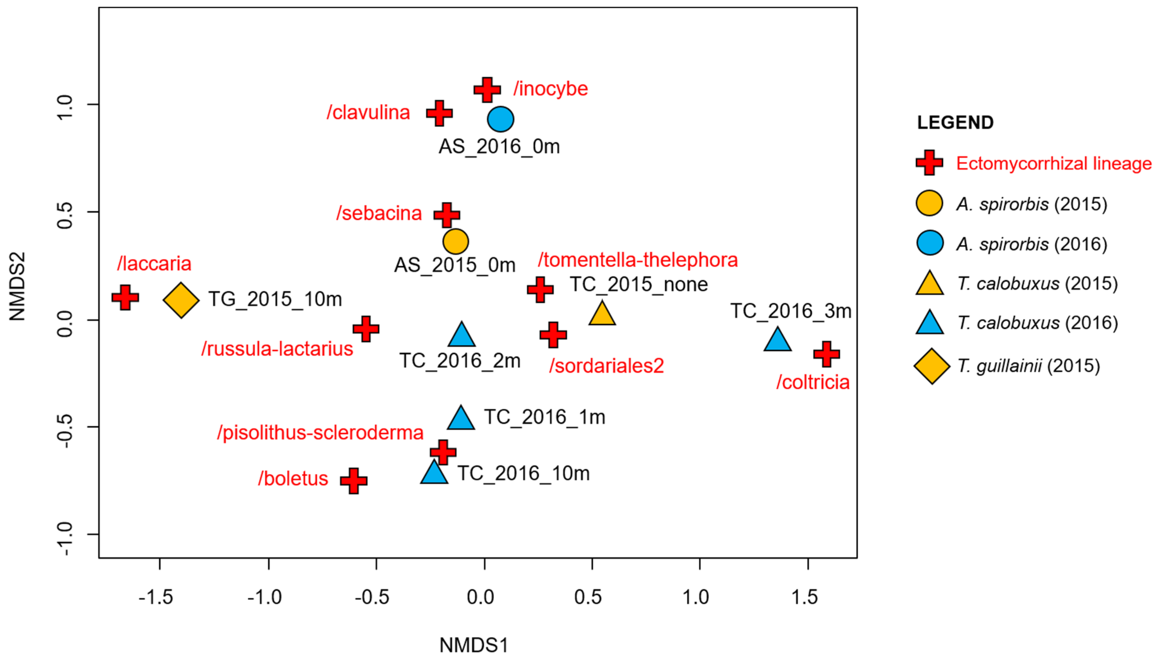 Diversity 14 00107 g006