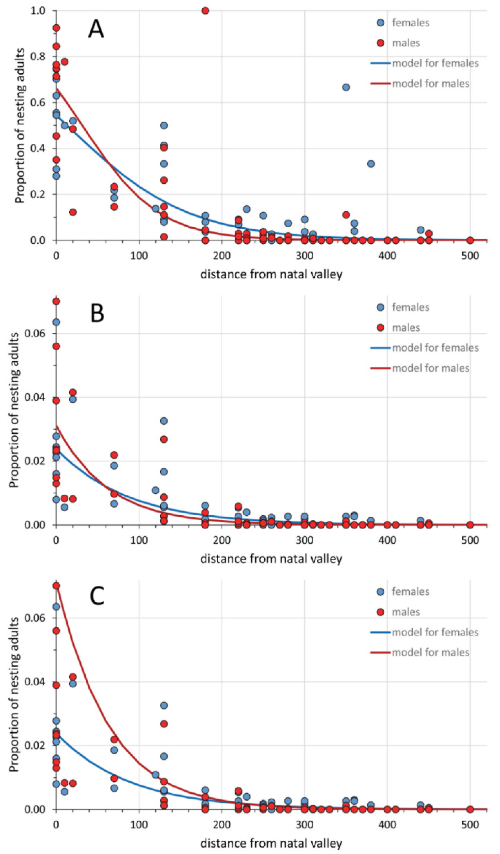 Diversity 14 00108 g002
