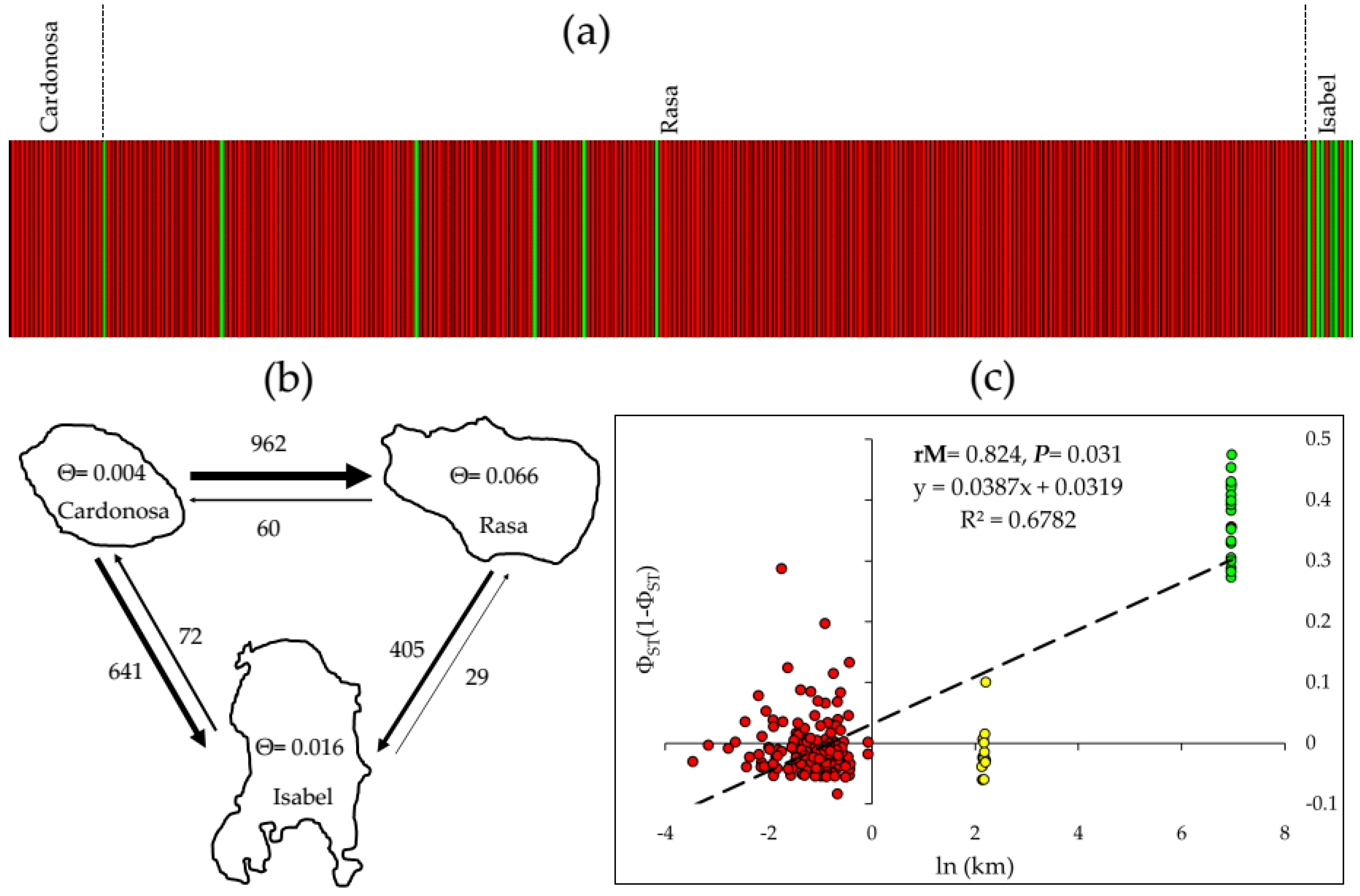 Diversity 14 00108 g004