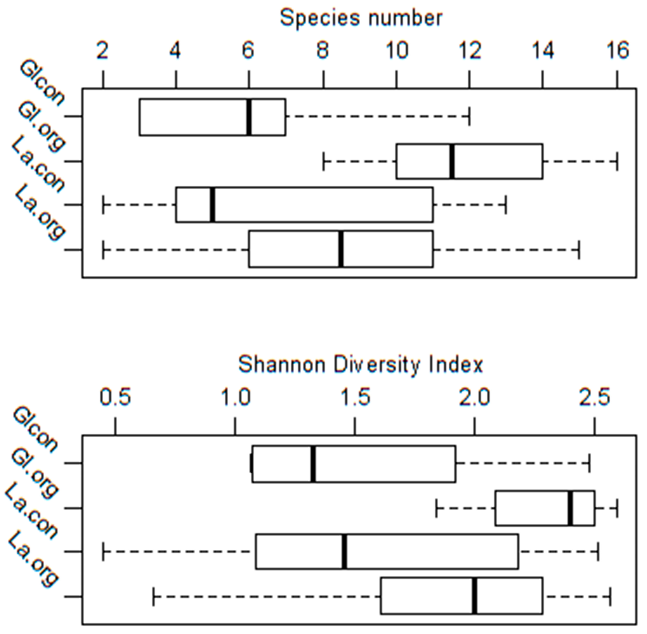 Diversity 14 00111 g002