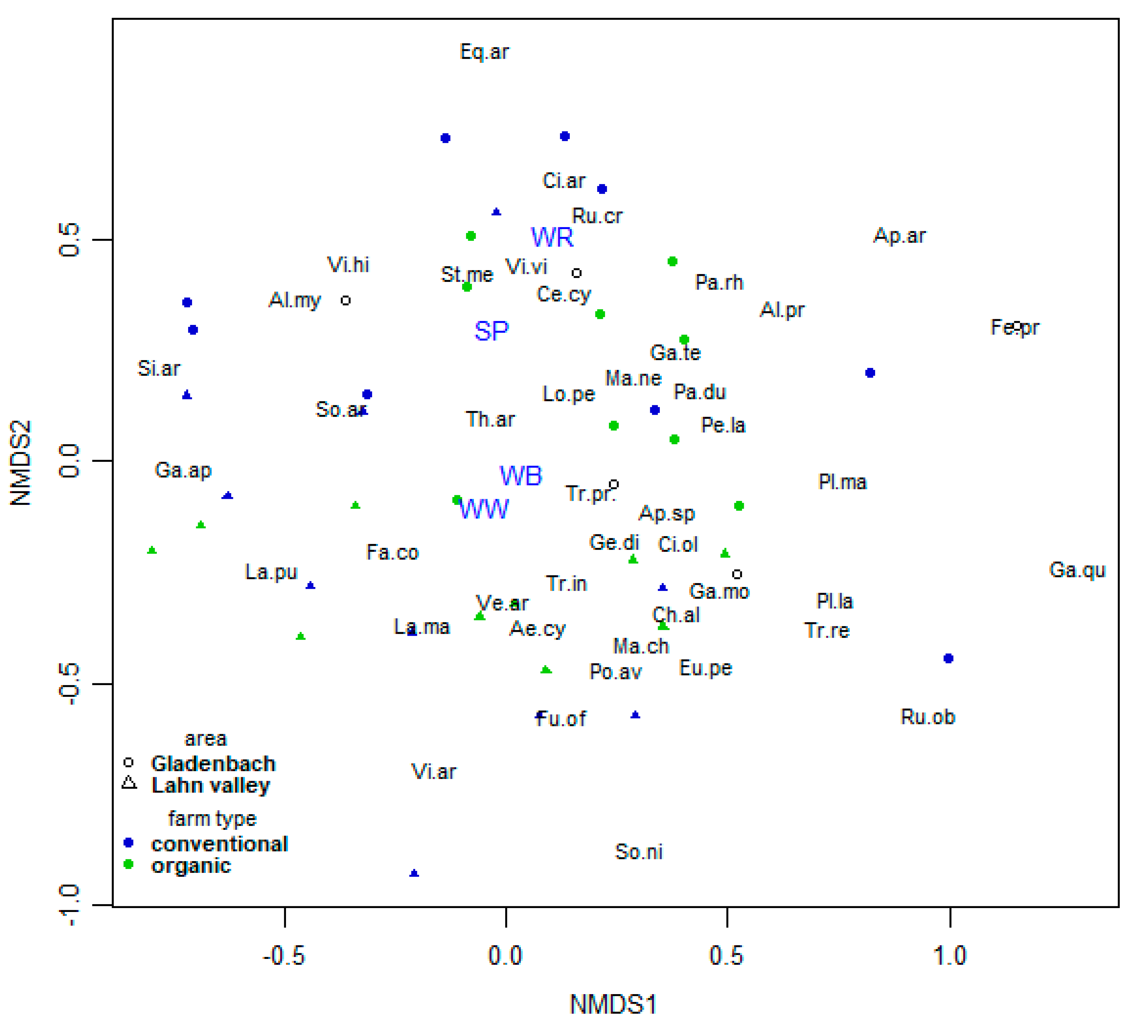 Diversity 14 00111 g004