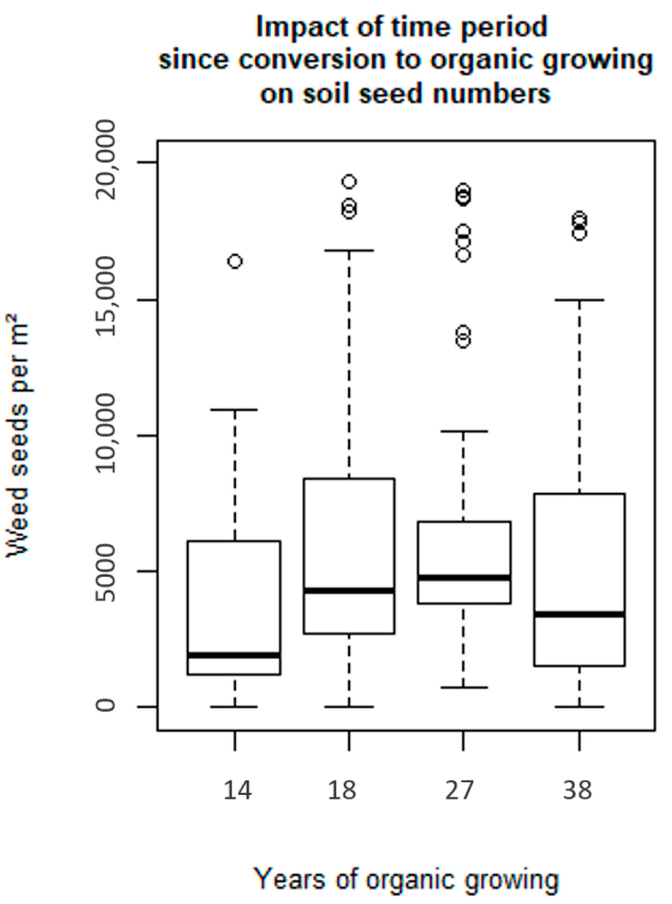 Diversity 14 00111 g006