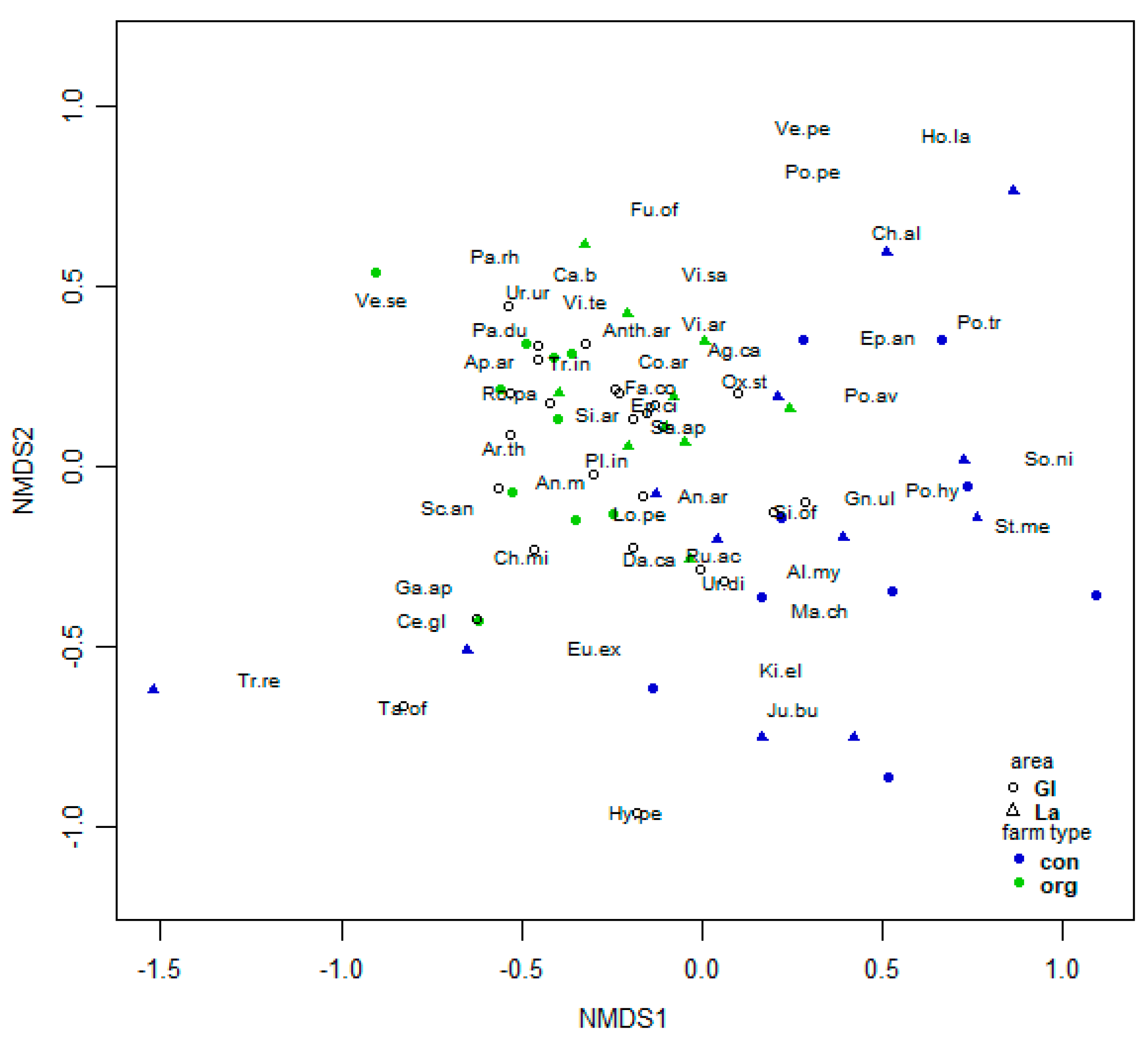 Diversity 14 00111 g008