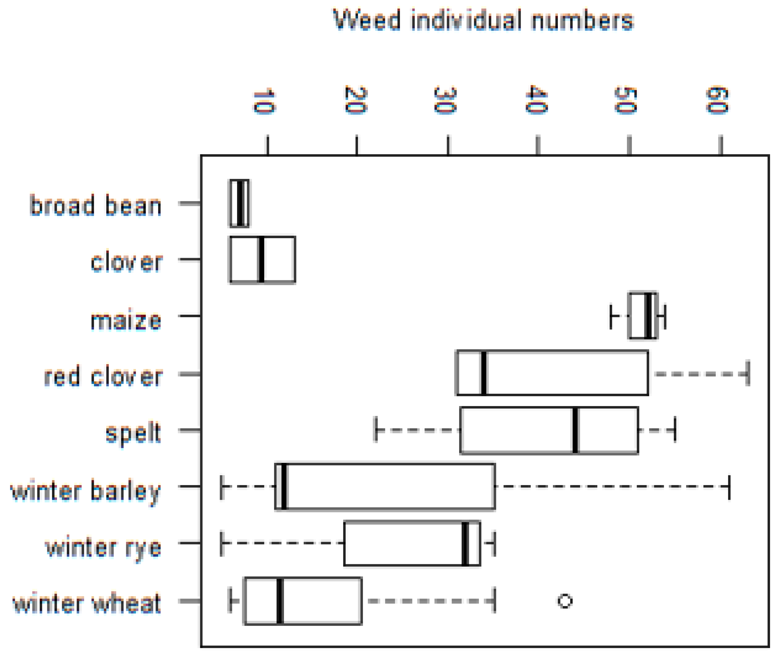 Diversity 14 00111 g009
