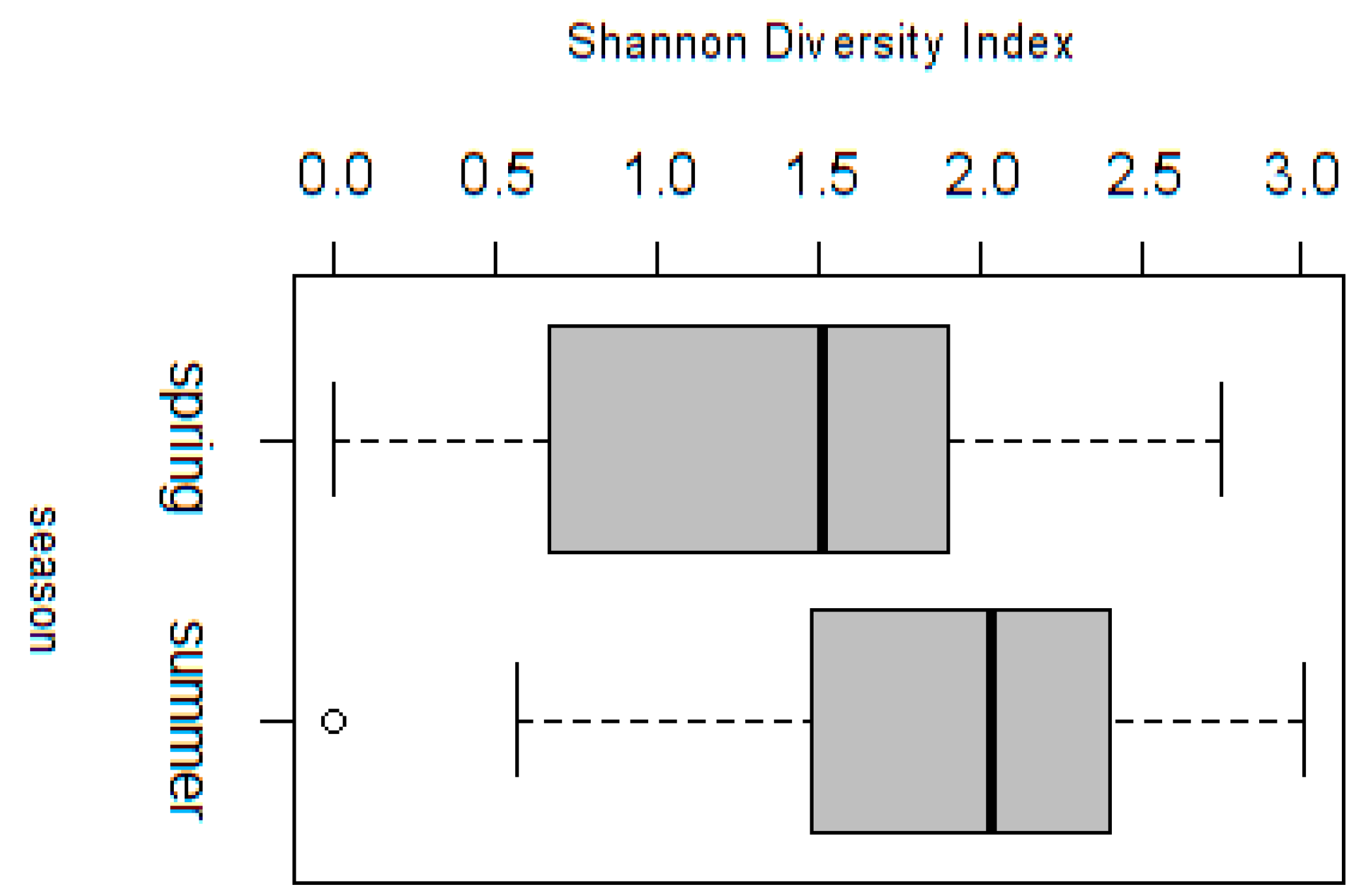 Diversity 14 00111 g010