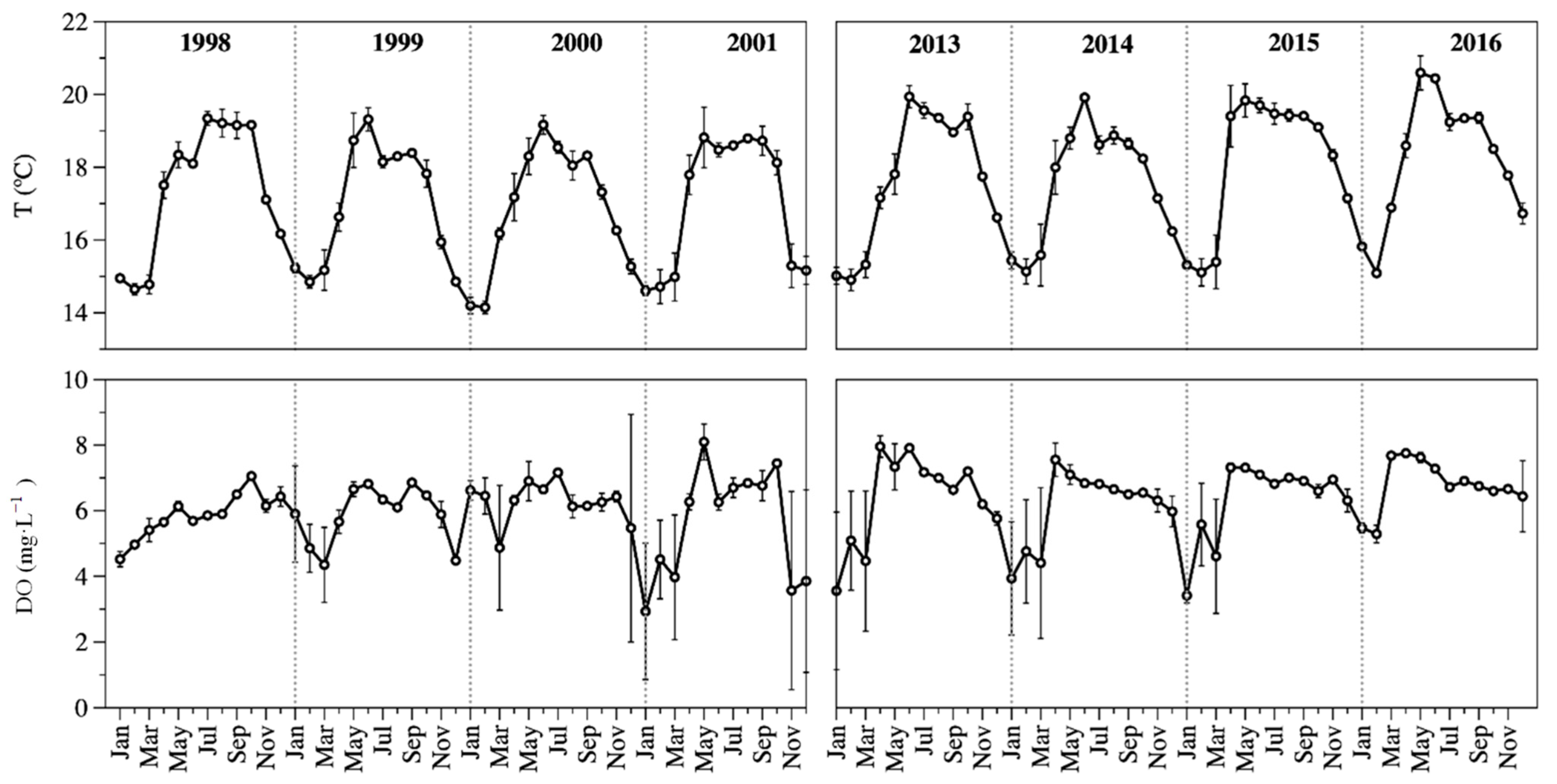 Diversity 14 00113 g003