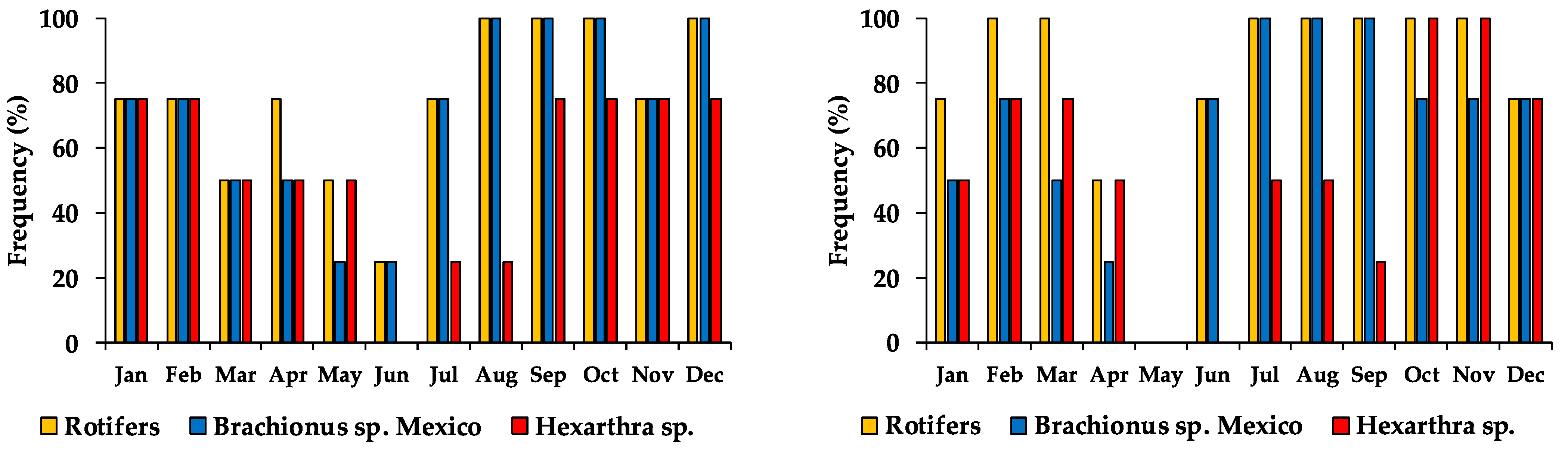 Diversity 14 00113 g005