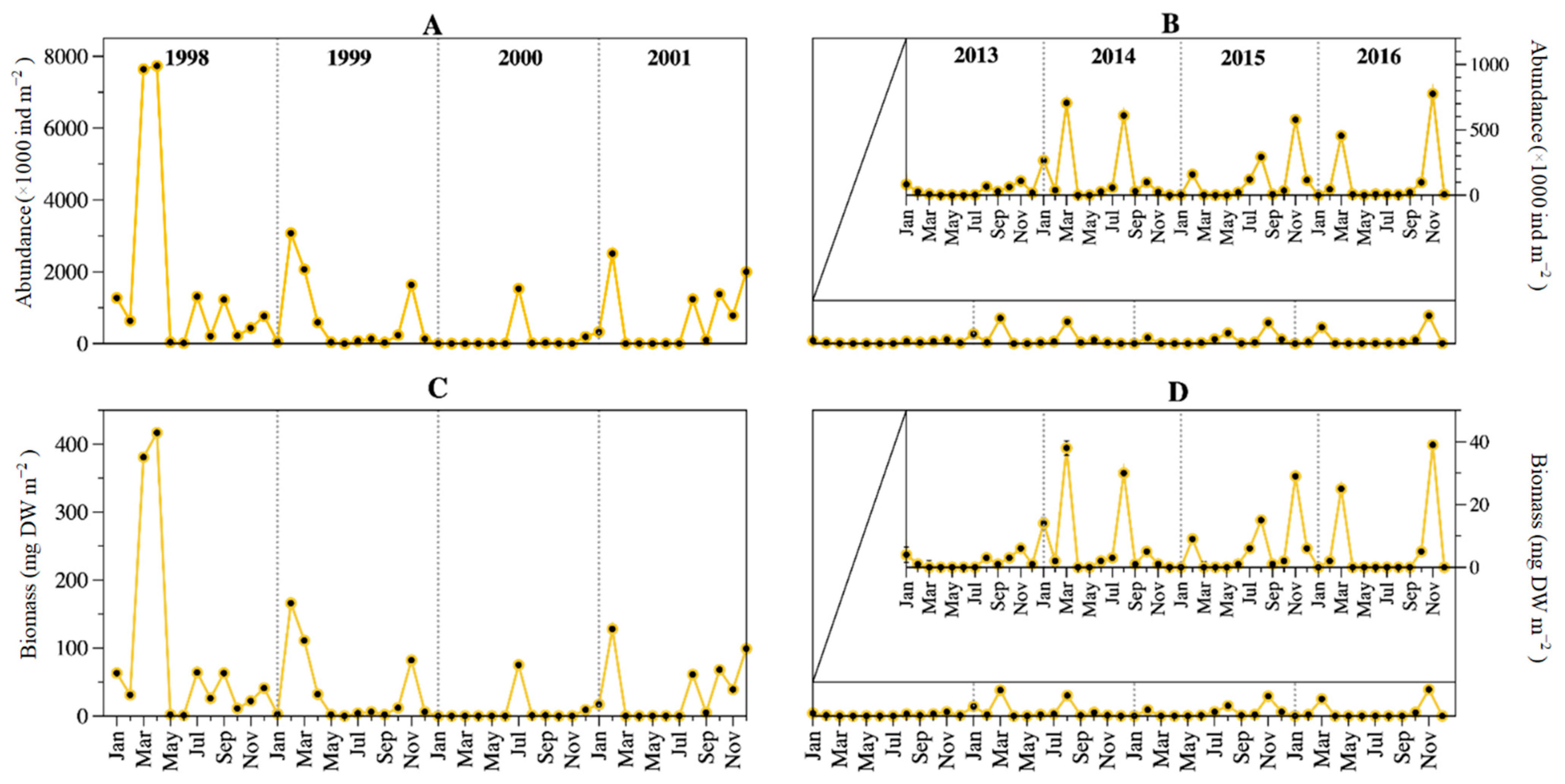 Diversity 14 00113 g006