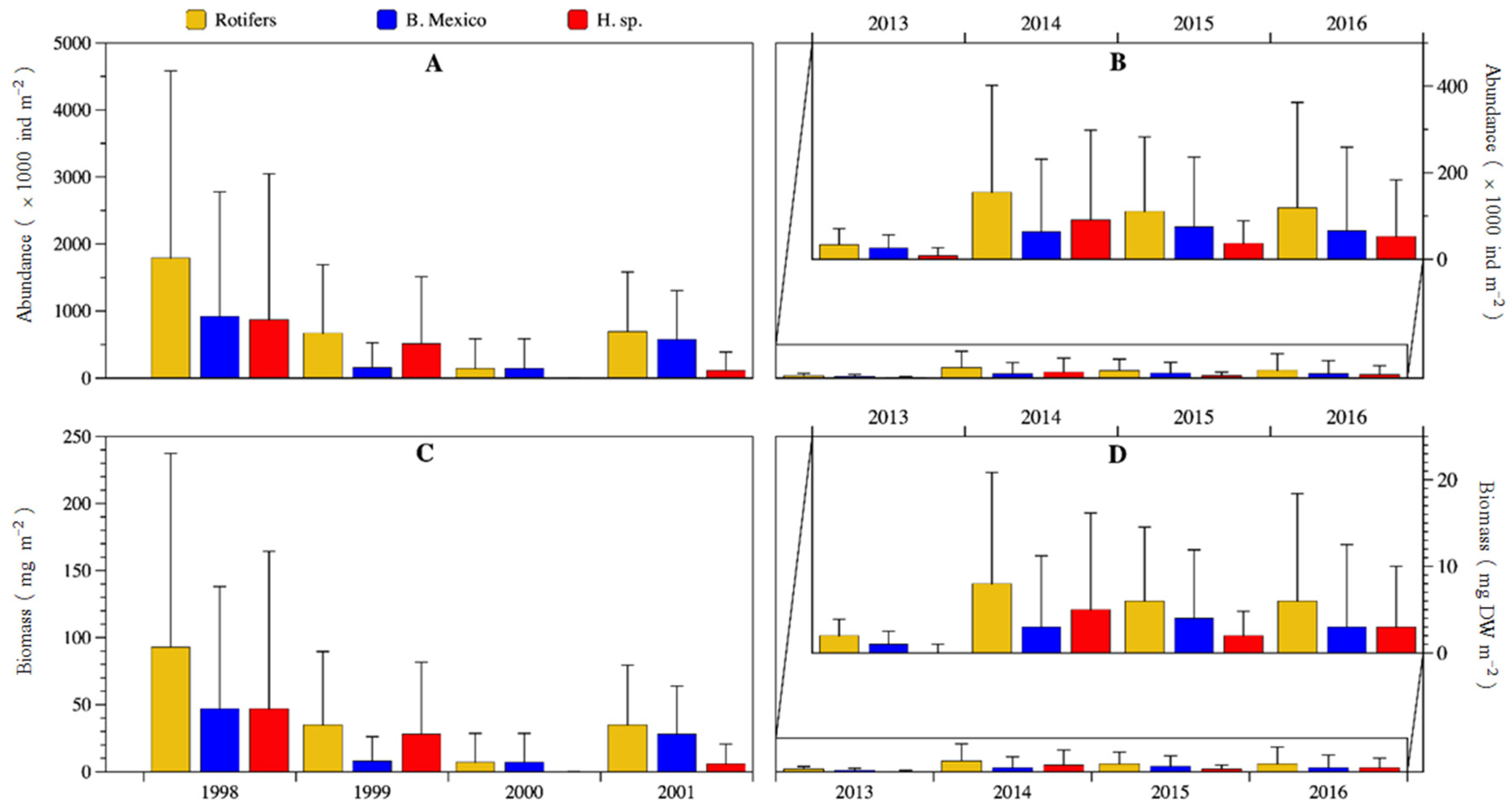 Diversity 14 00113 g008
