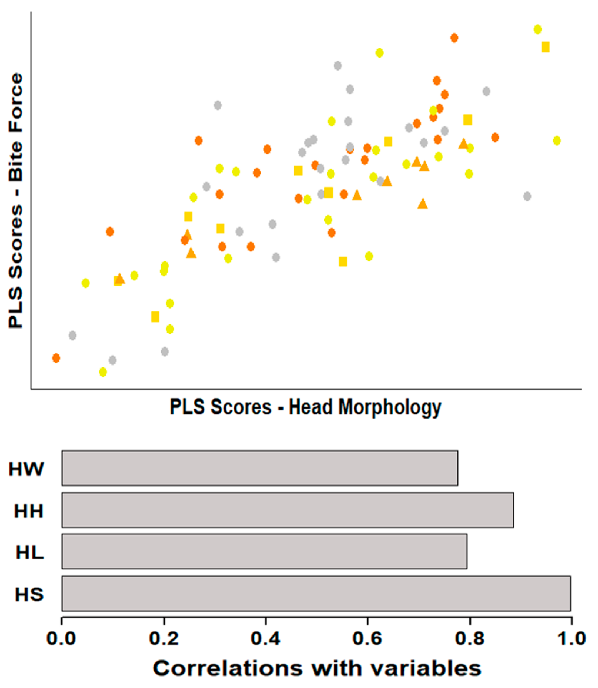 Diversity 14 00116 g003